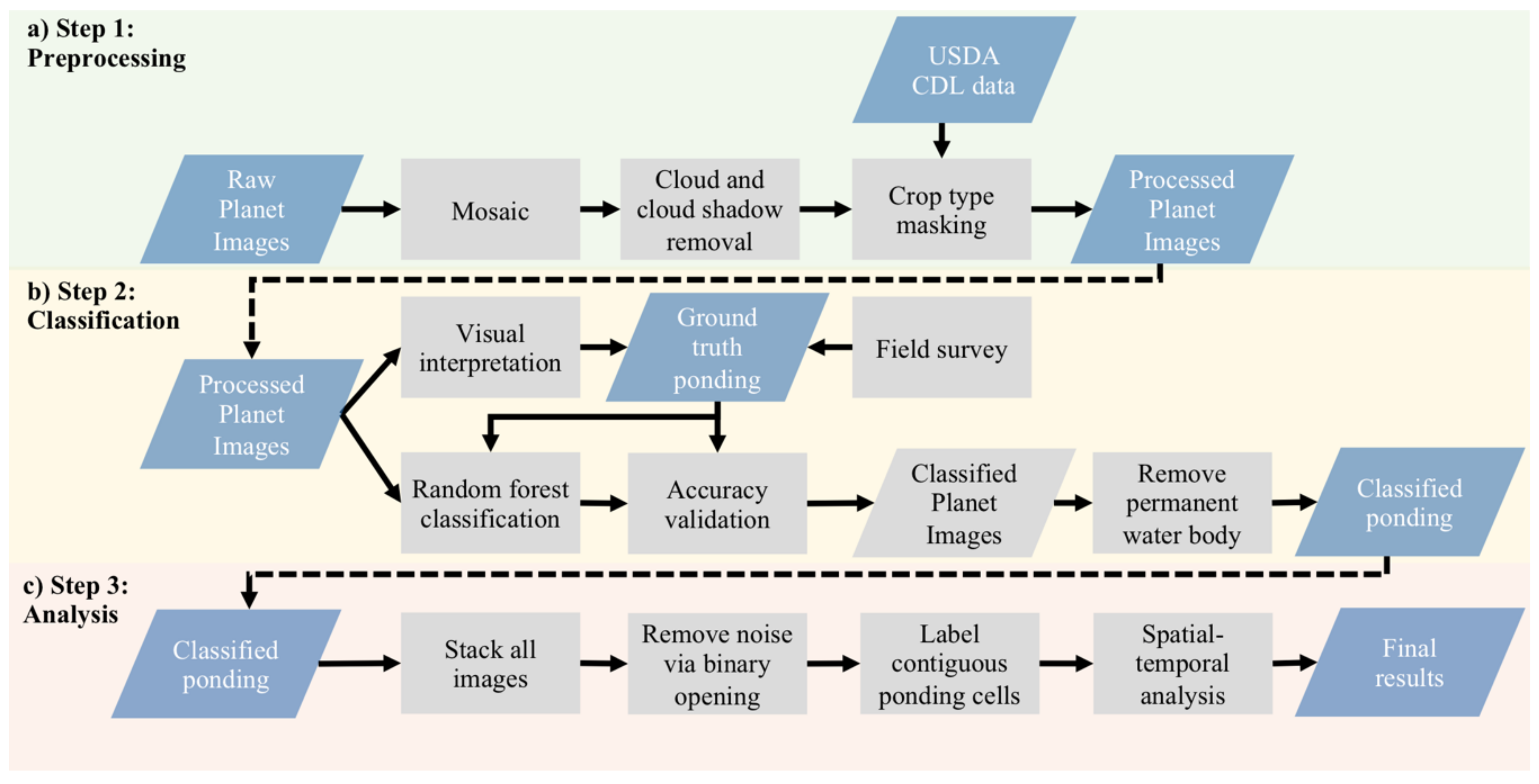 Remotesensing 12 01942 g002