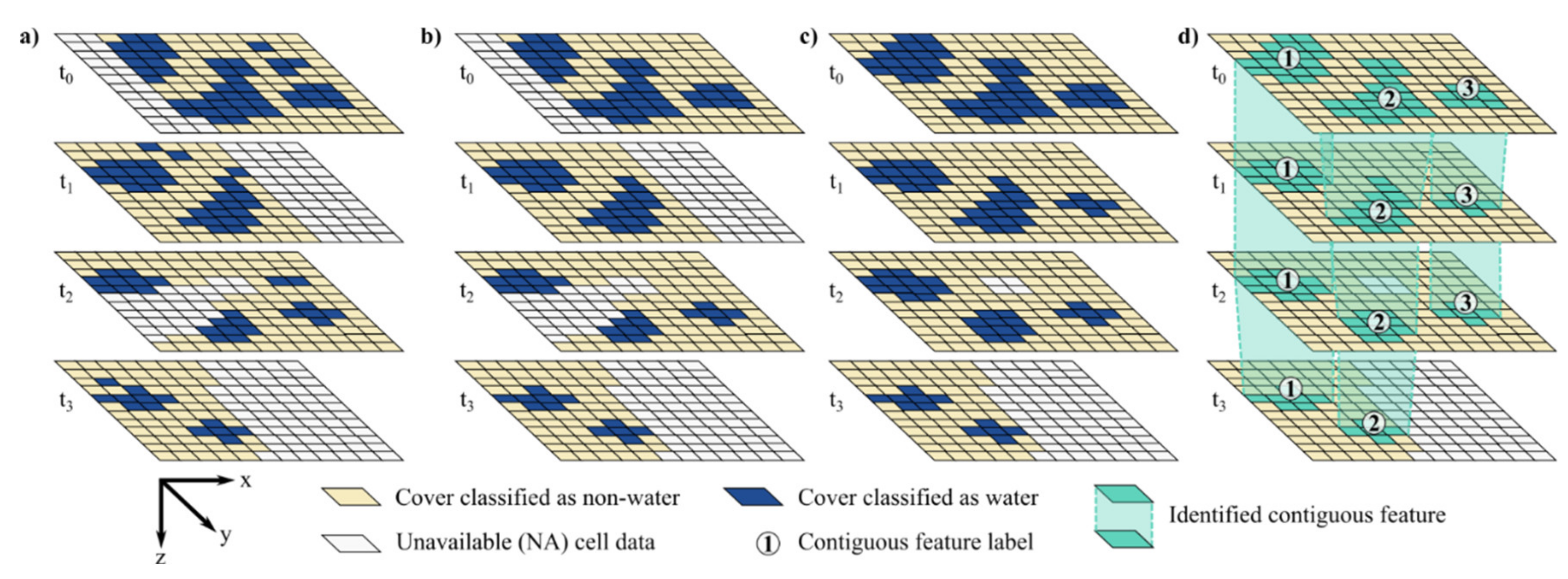 Remotesensing 12 01942 g003