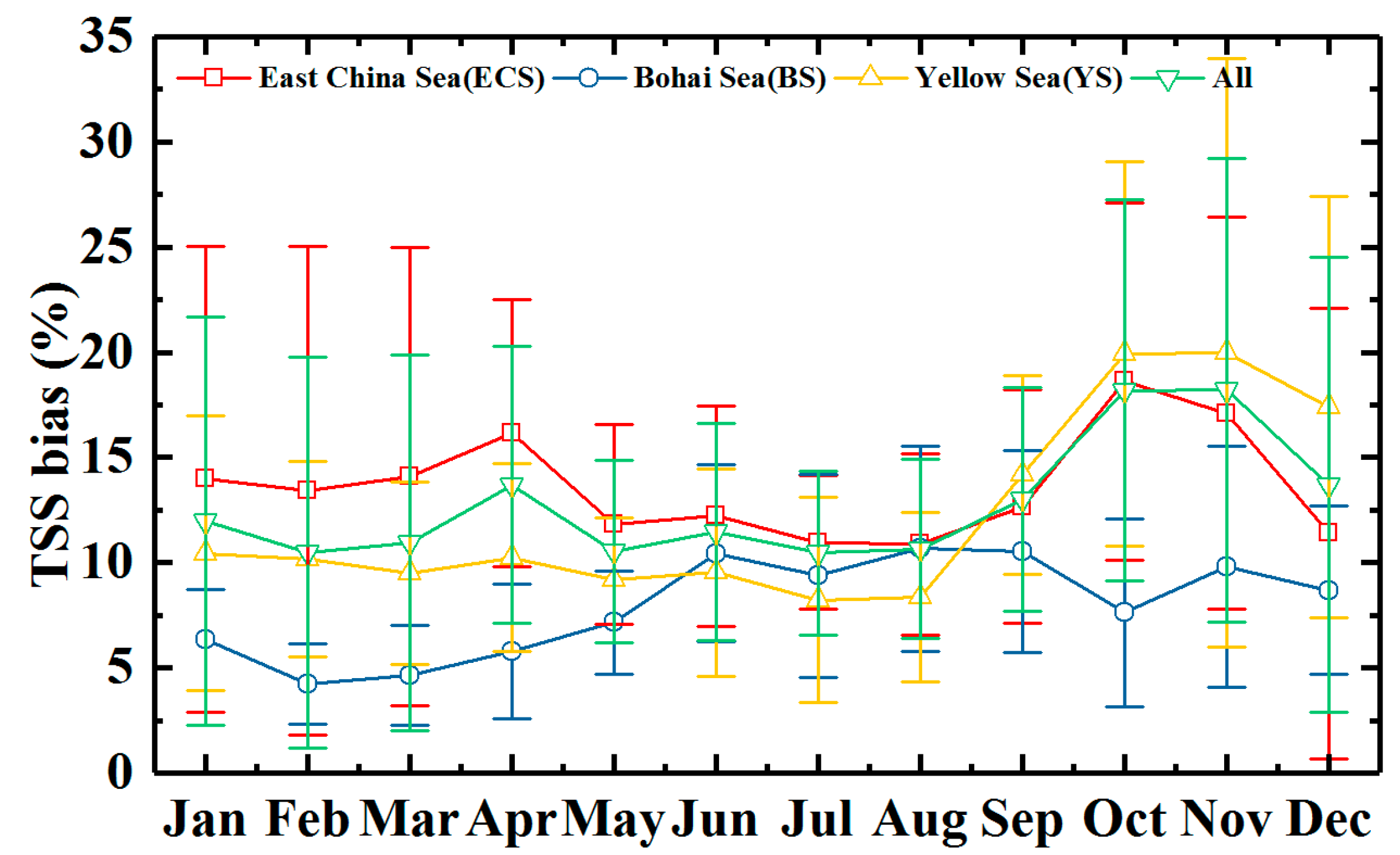 Remotesensing 12 01945 g007