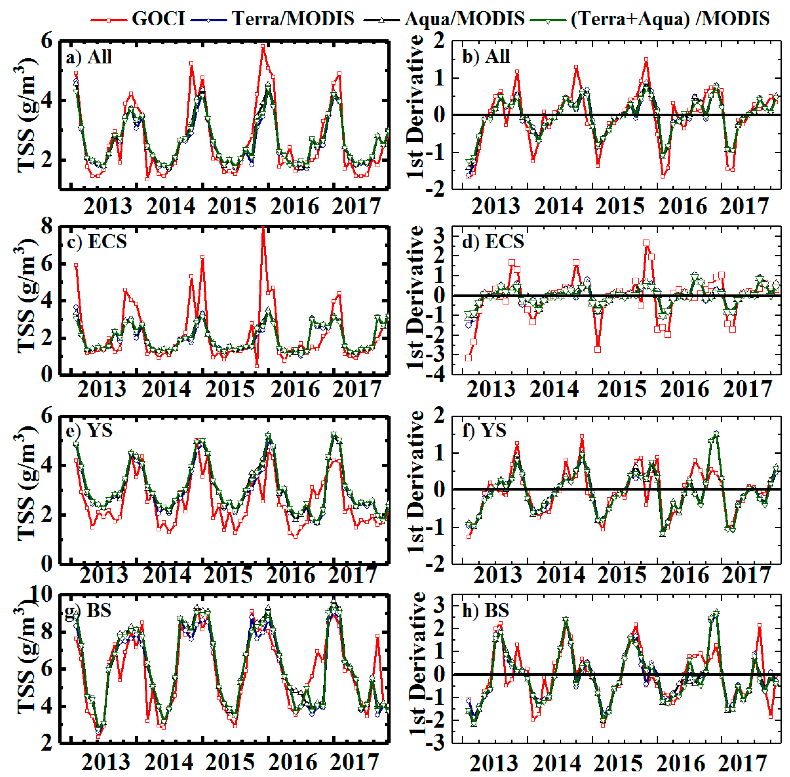Remotesensing 12 01945 g015