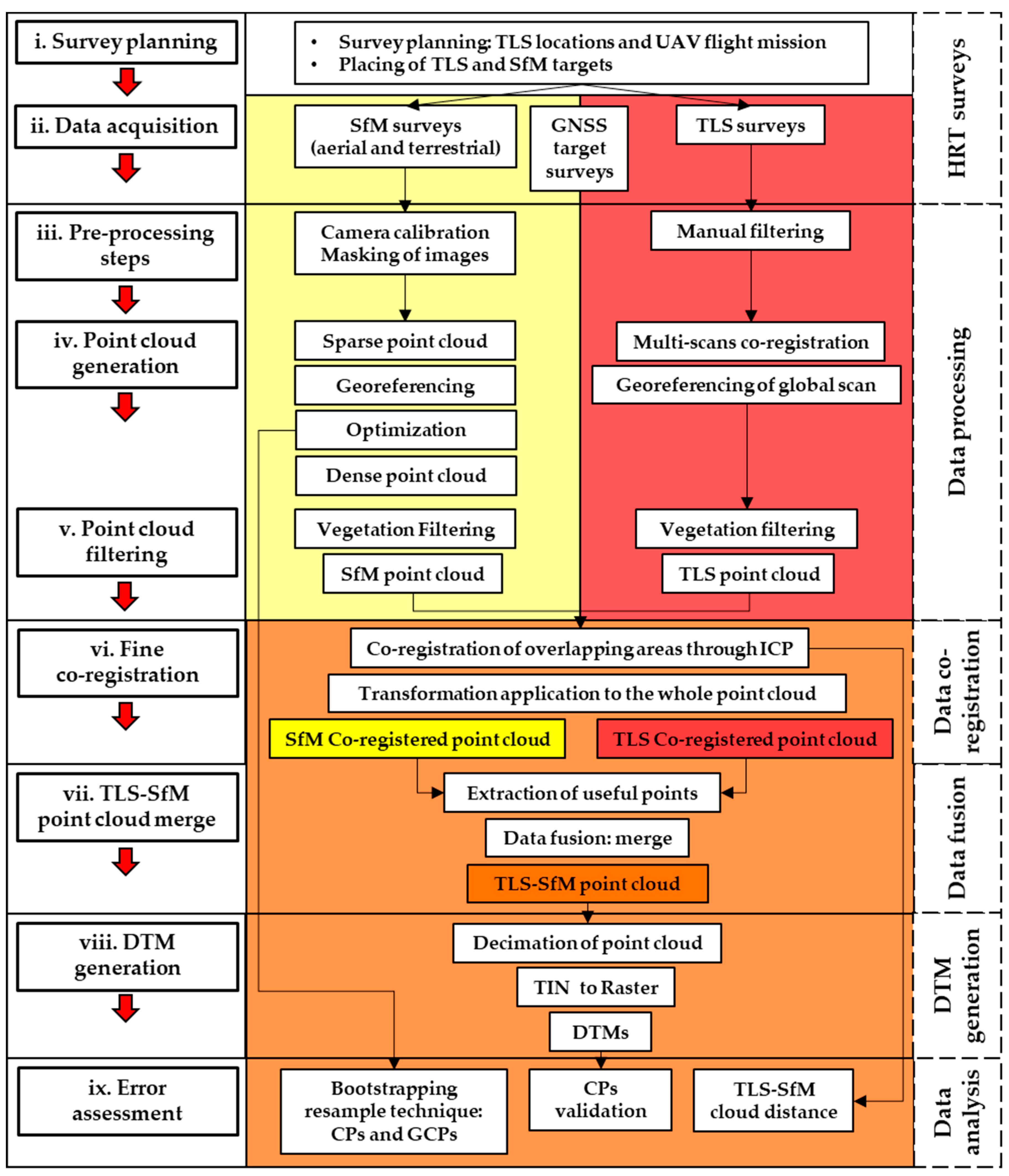 Remotesensing 12 01946 g002