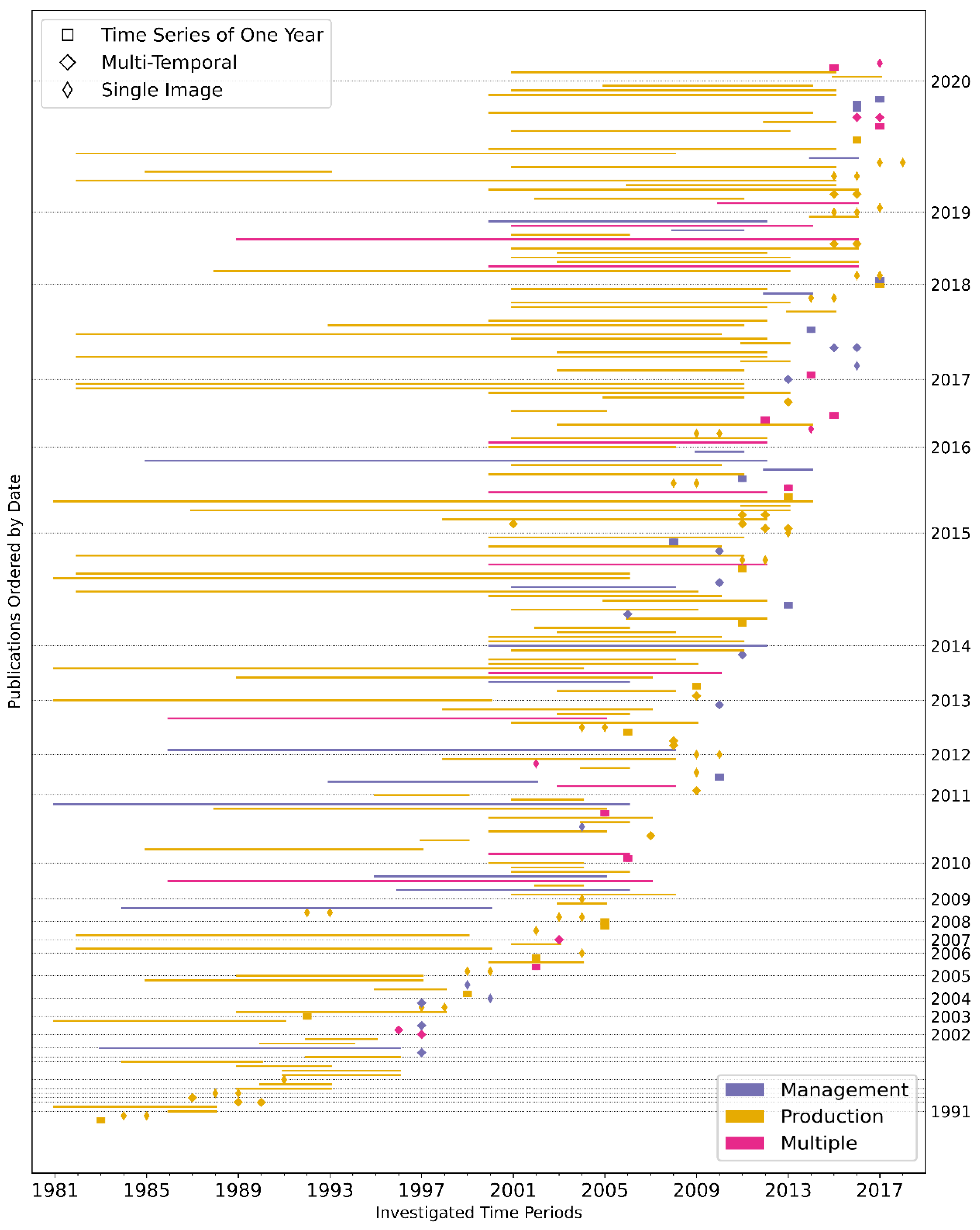 Remotesensing 12 01949 g005