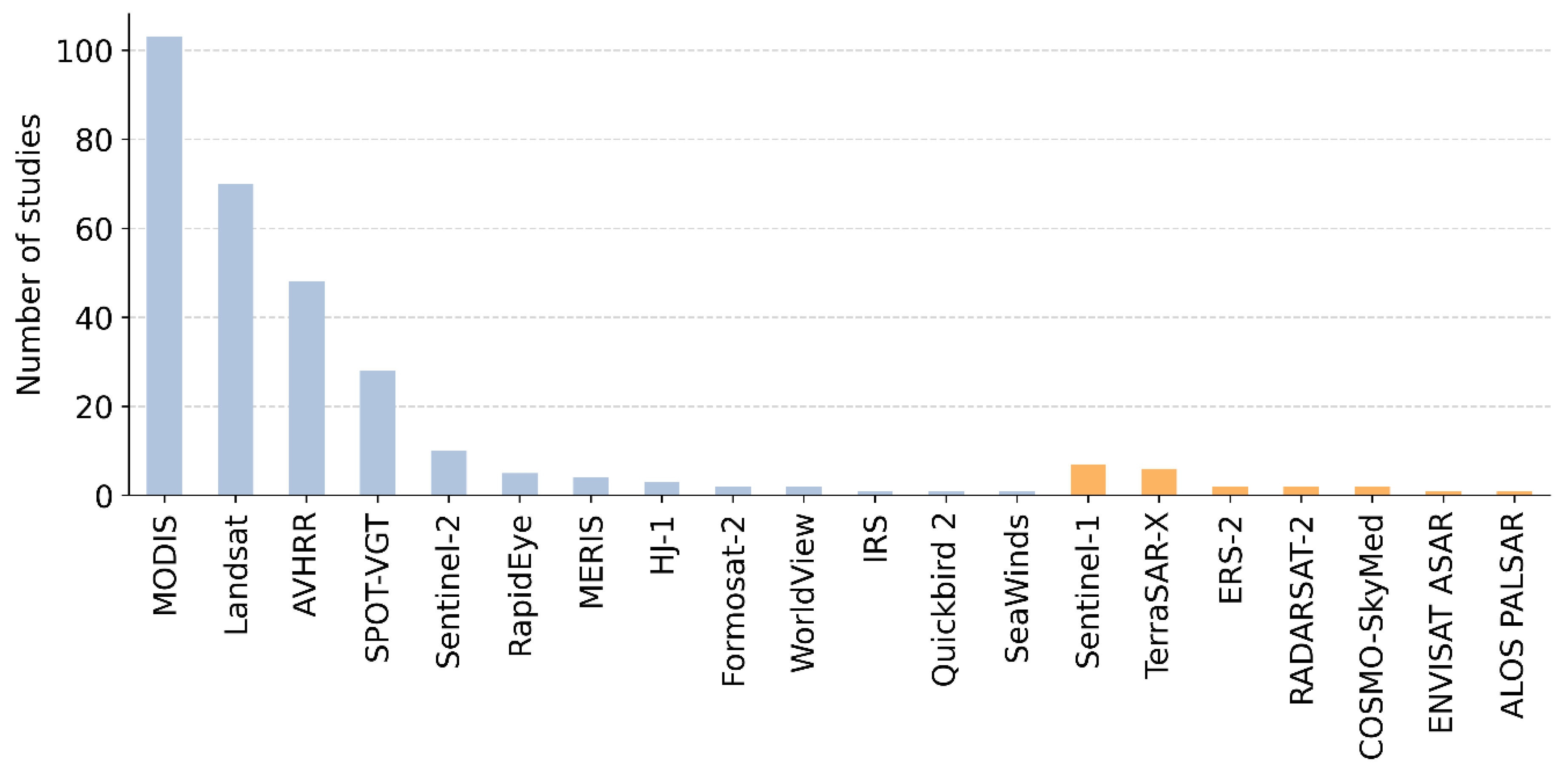 Remotesensing 12 01949 g007