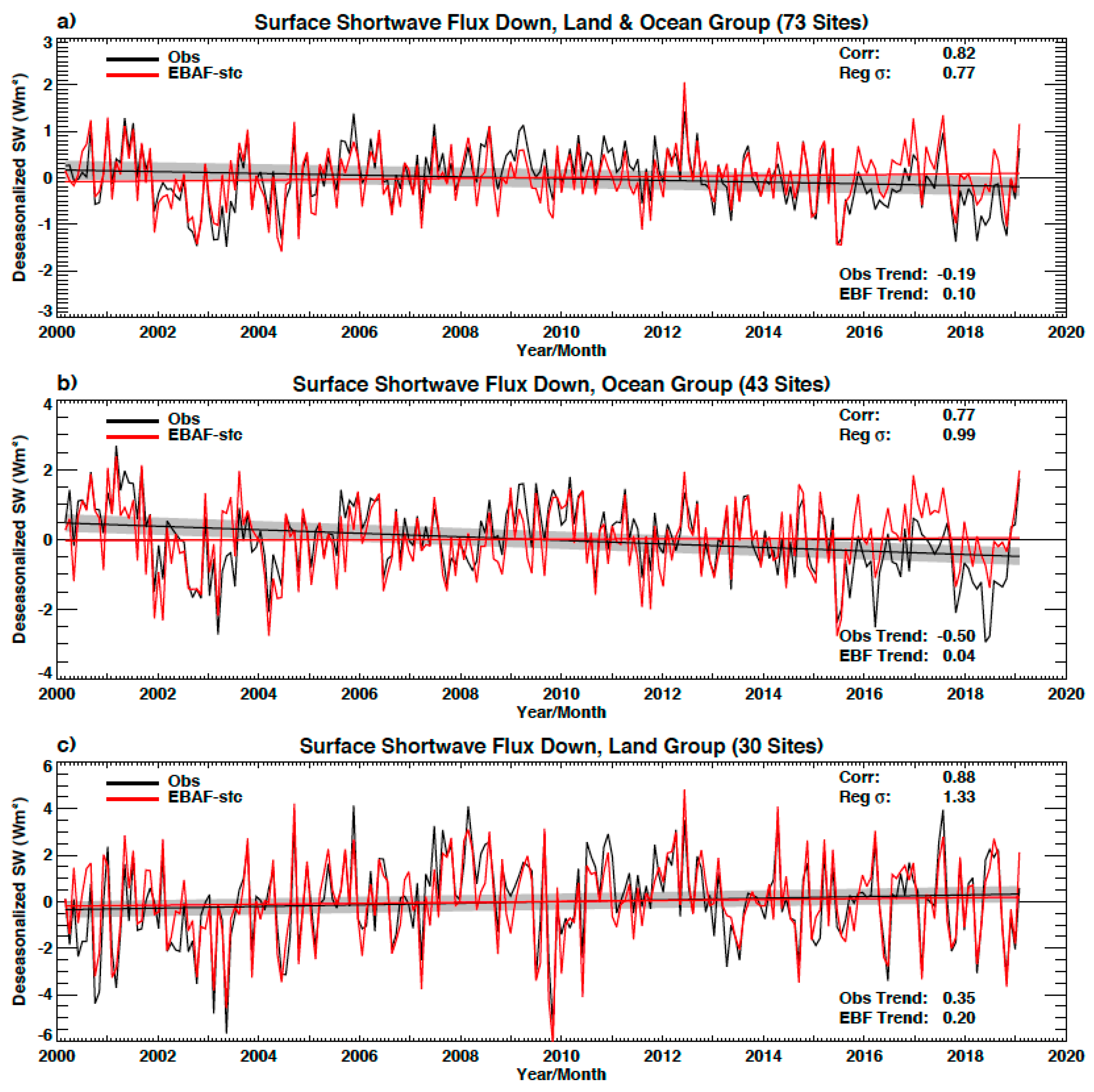 Remotesensing 12 01950 g002 Remotesensing 12 01950 g002