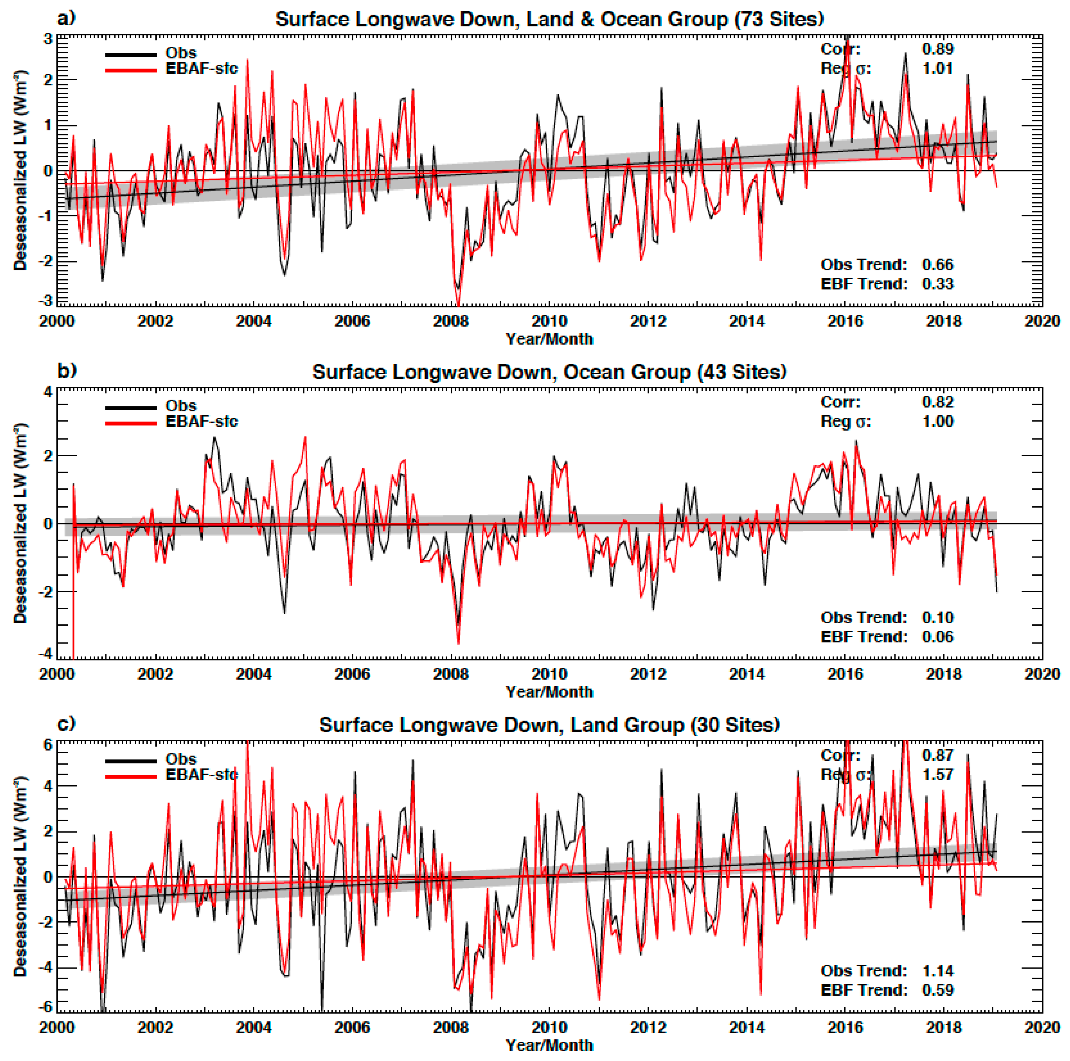 Remotesensing 12 01950 g003 Remotesensing 12 01950 g003