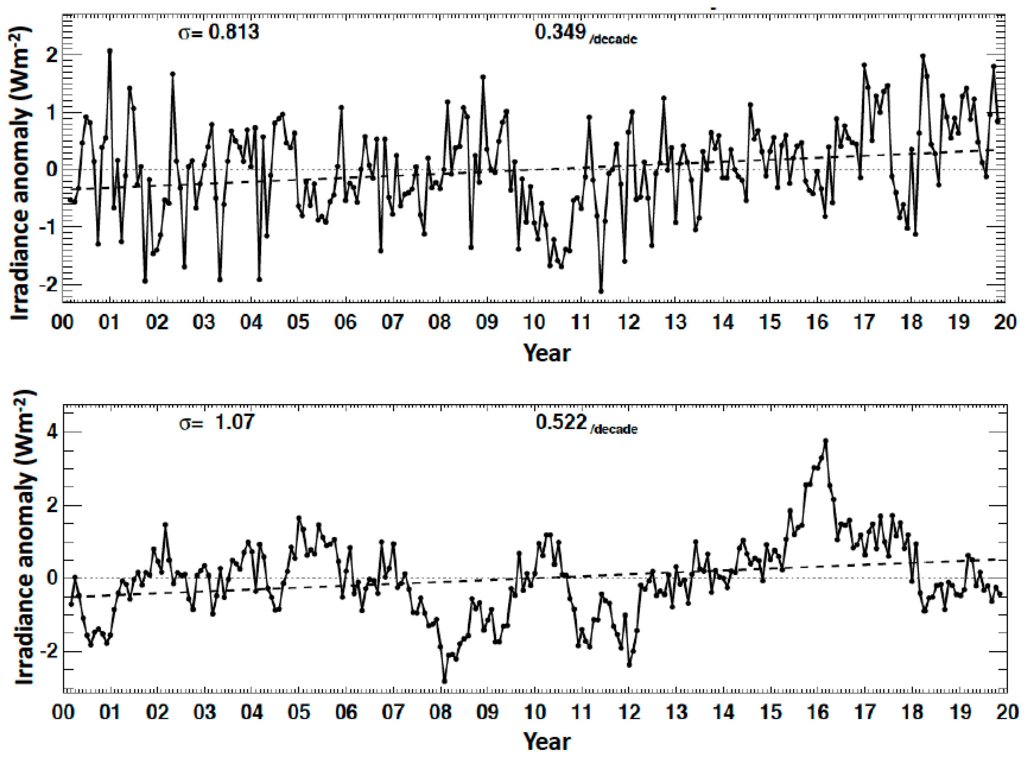Remotesensing 12 01950 g005 Remotesensing 12 01950 g005
