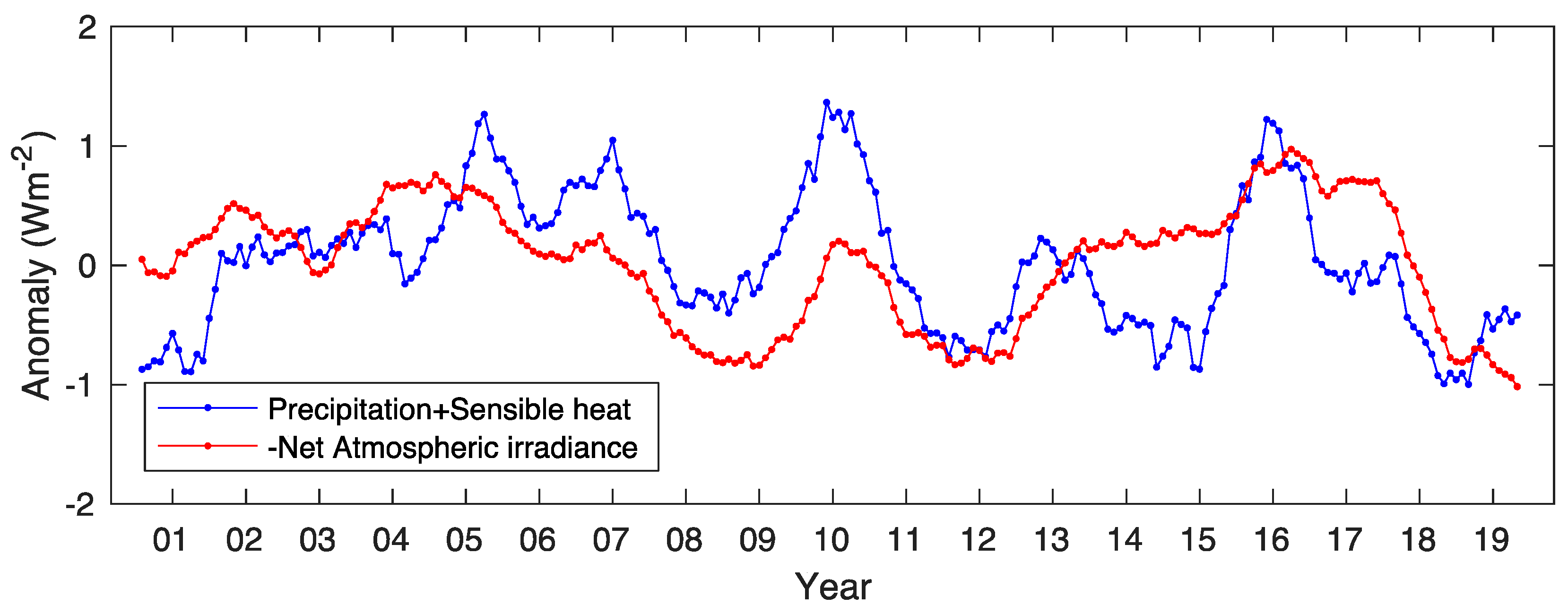Remotesensing 12 01950 g007 Remotesensing 12 01950 g007