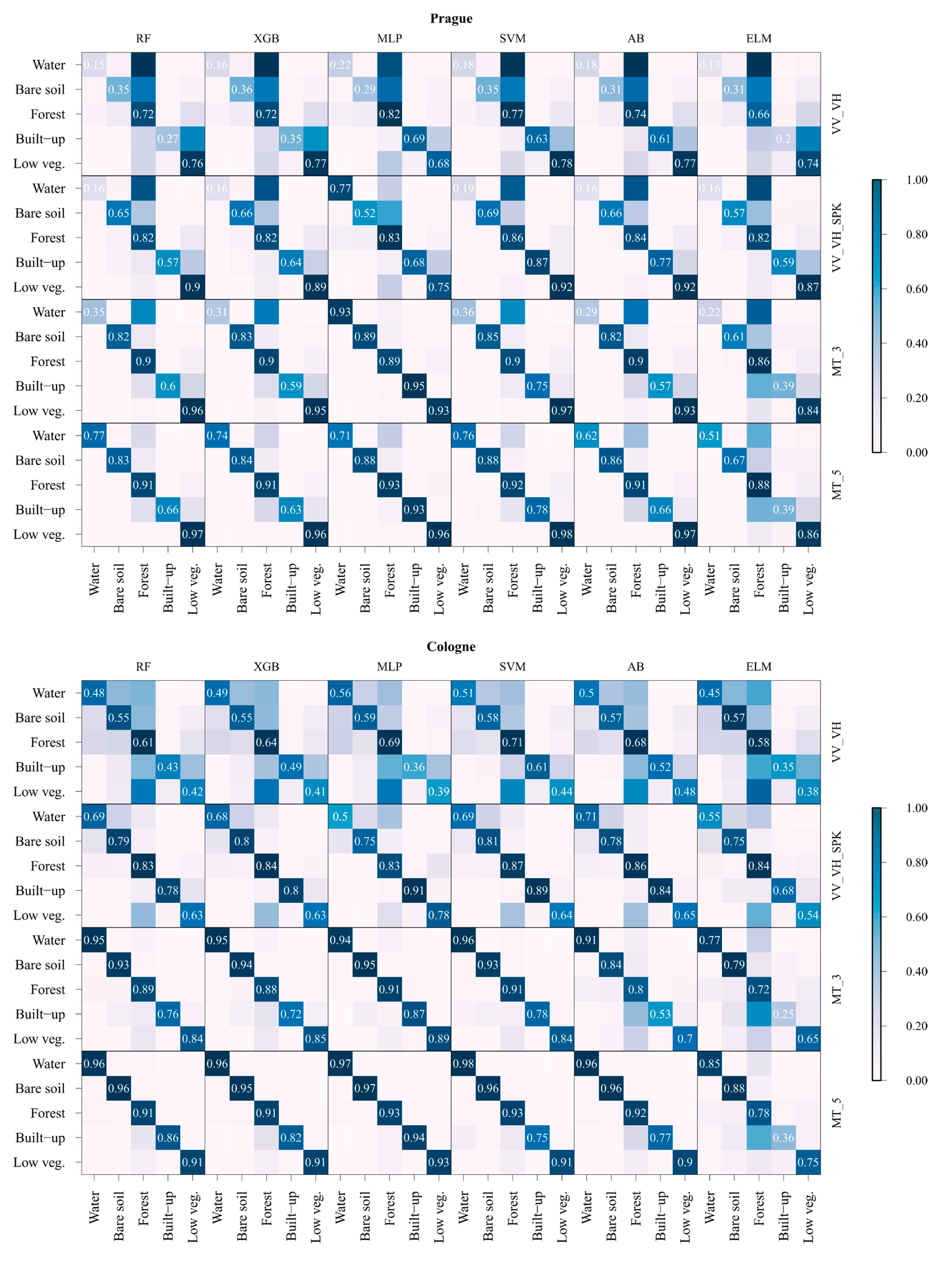 Remotesensing 12 01952 g004a