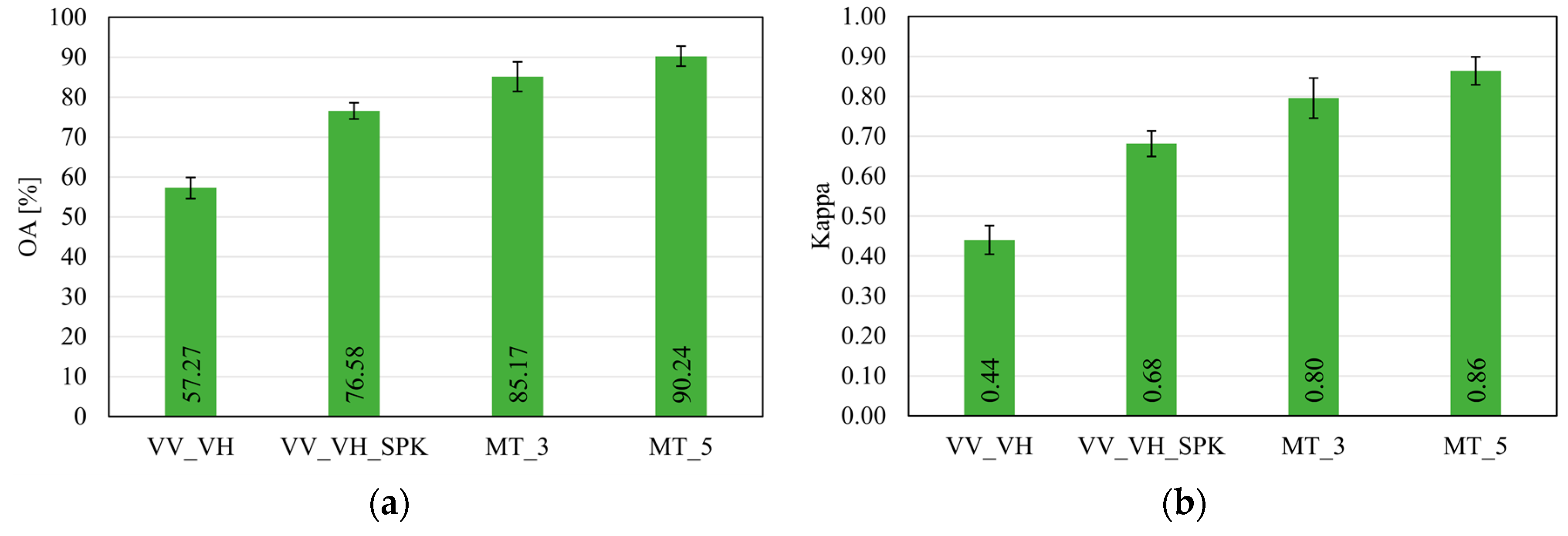 Remotesensing 12 01952 g005