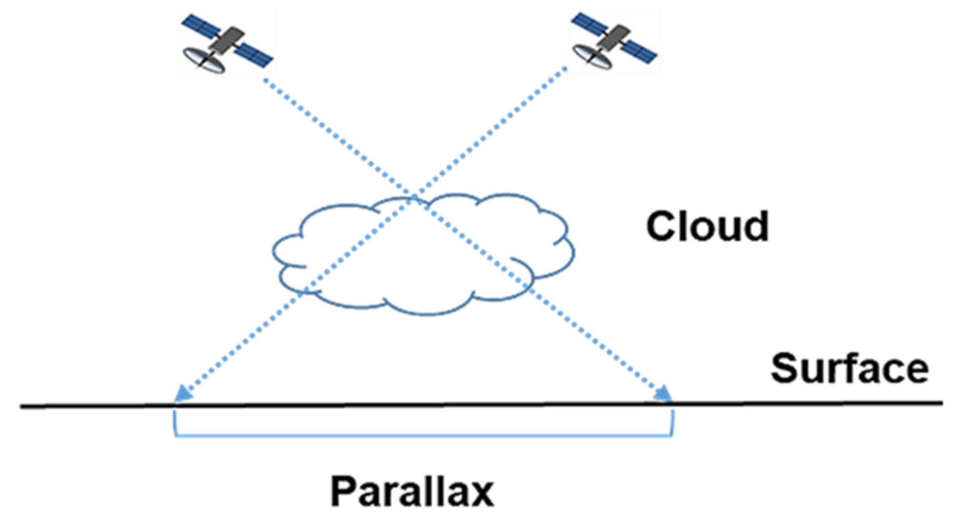 Cloud base heights from MSG/SEVIRI data against cloud base heights from