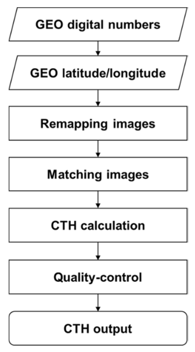 Remotesensing 12 01953 g002 Remotesensing 12 01953 g002