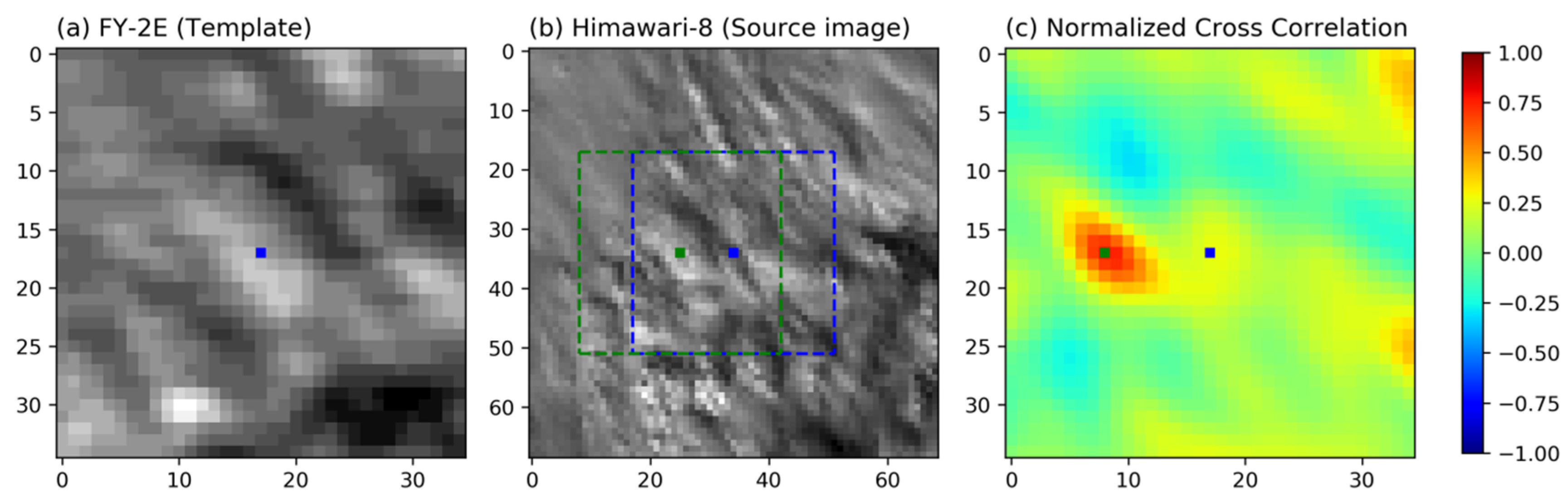 Remotesensing 12 01953 g004 Remotesensing 12 01953 g004