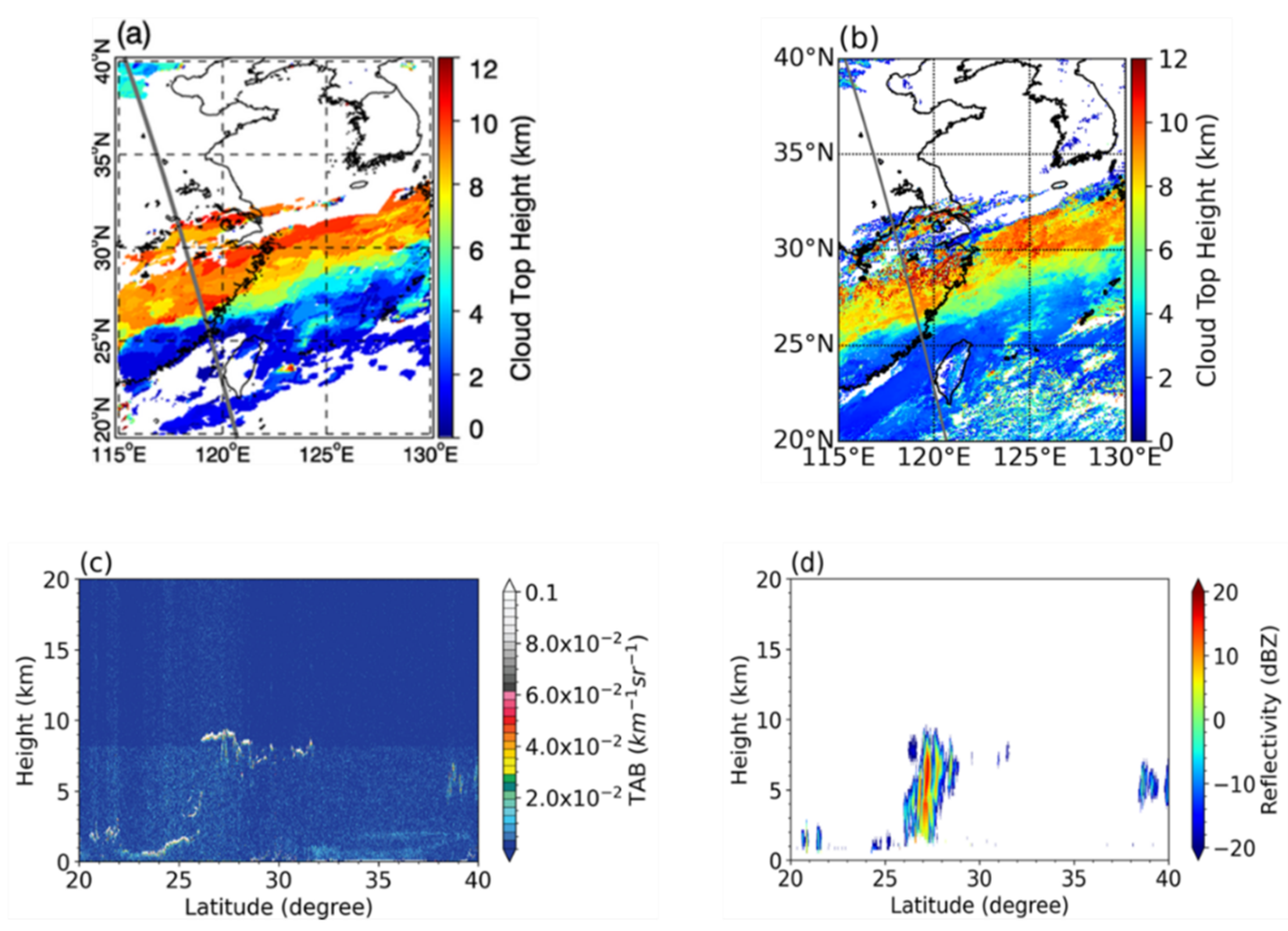 Remotesensing 12 01953 g007 Remotesensing 12 01953 g007