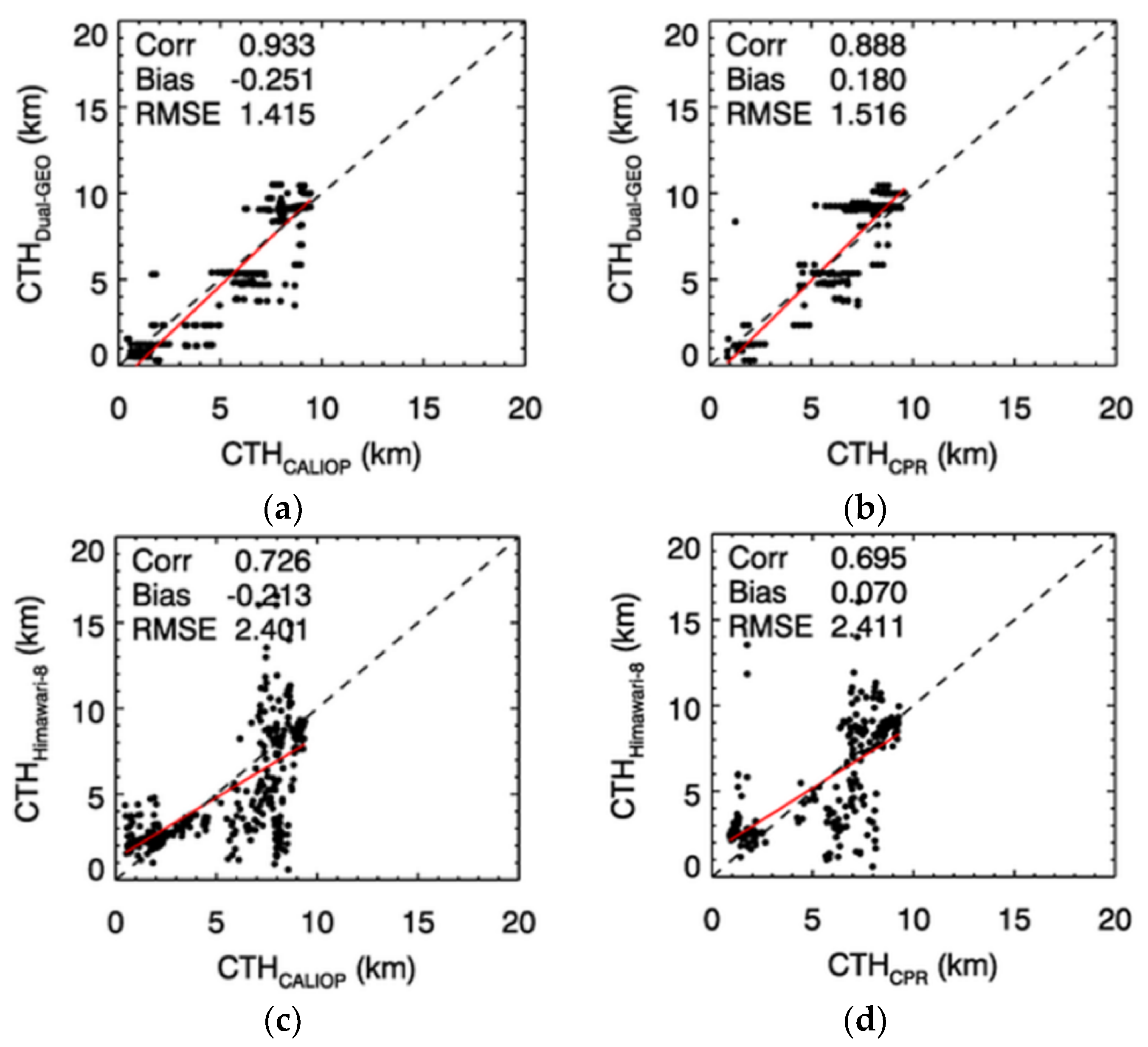 Remotesensing 12 01953 g009 Remotesensing 12 01953 g009