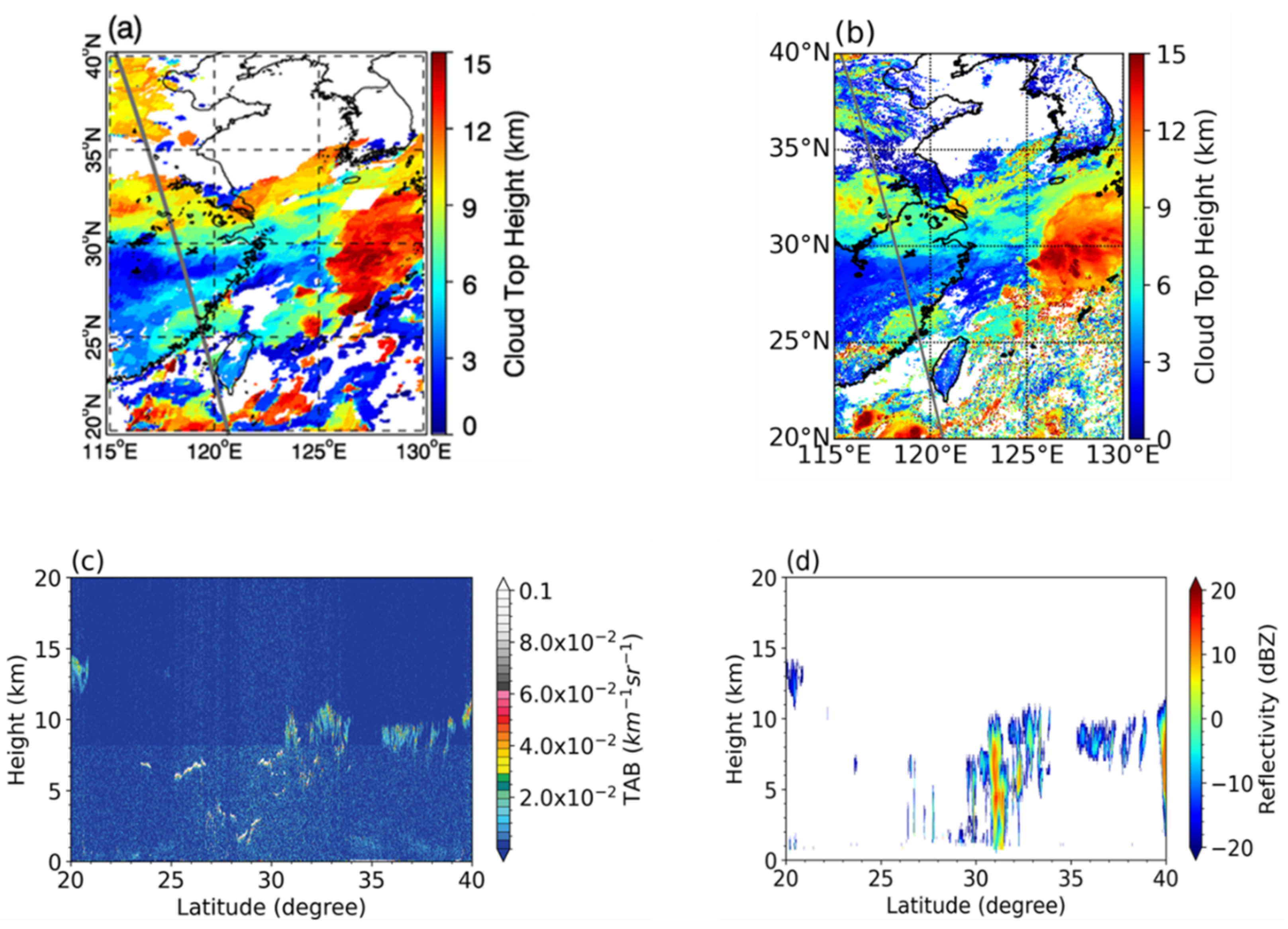 Remotesensing 12 01953 g010 Remotesensing 12 01953 g010