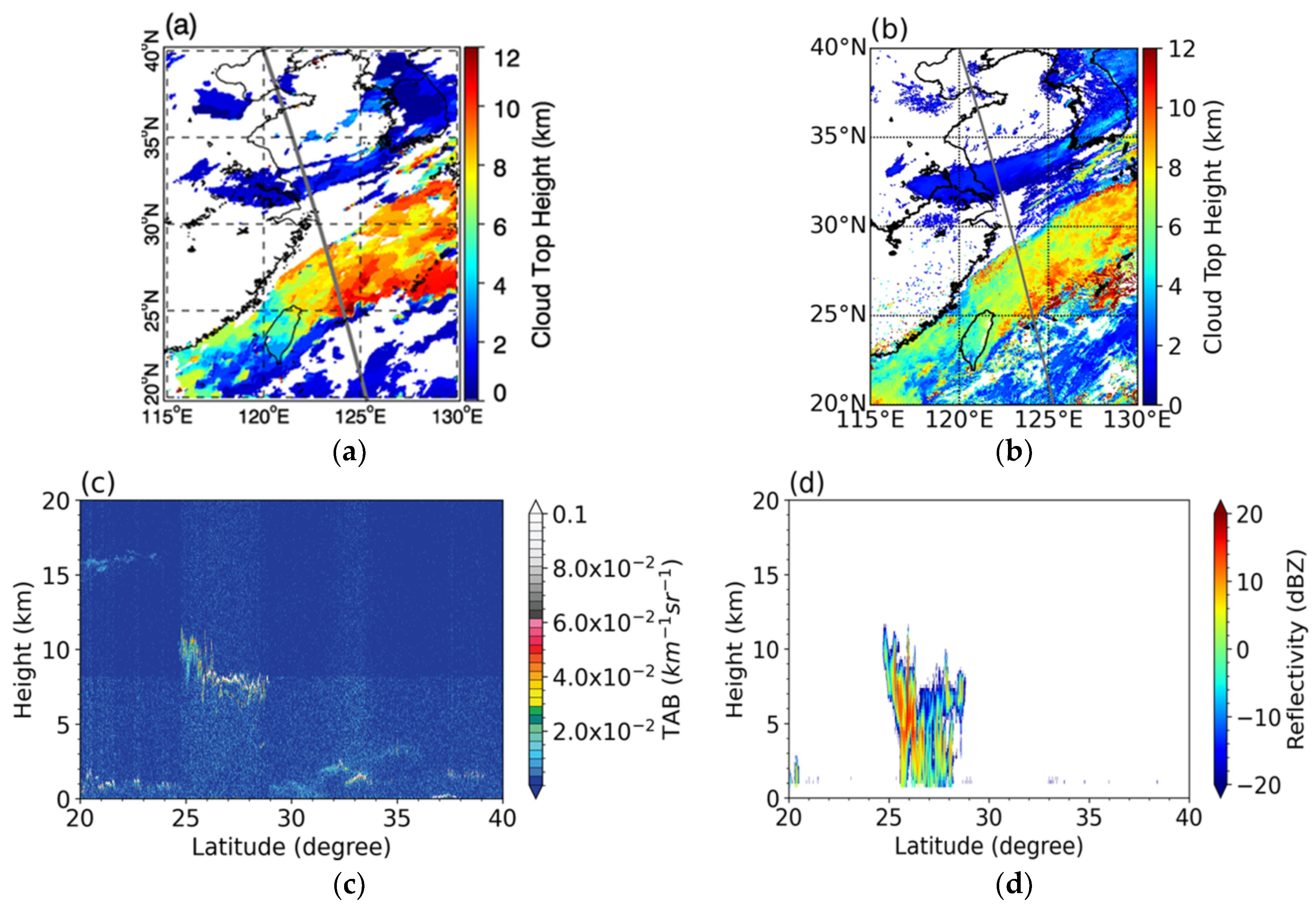 Remotesensing 12 01953 g013 Remotesensing 12 01953 g013