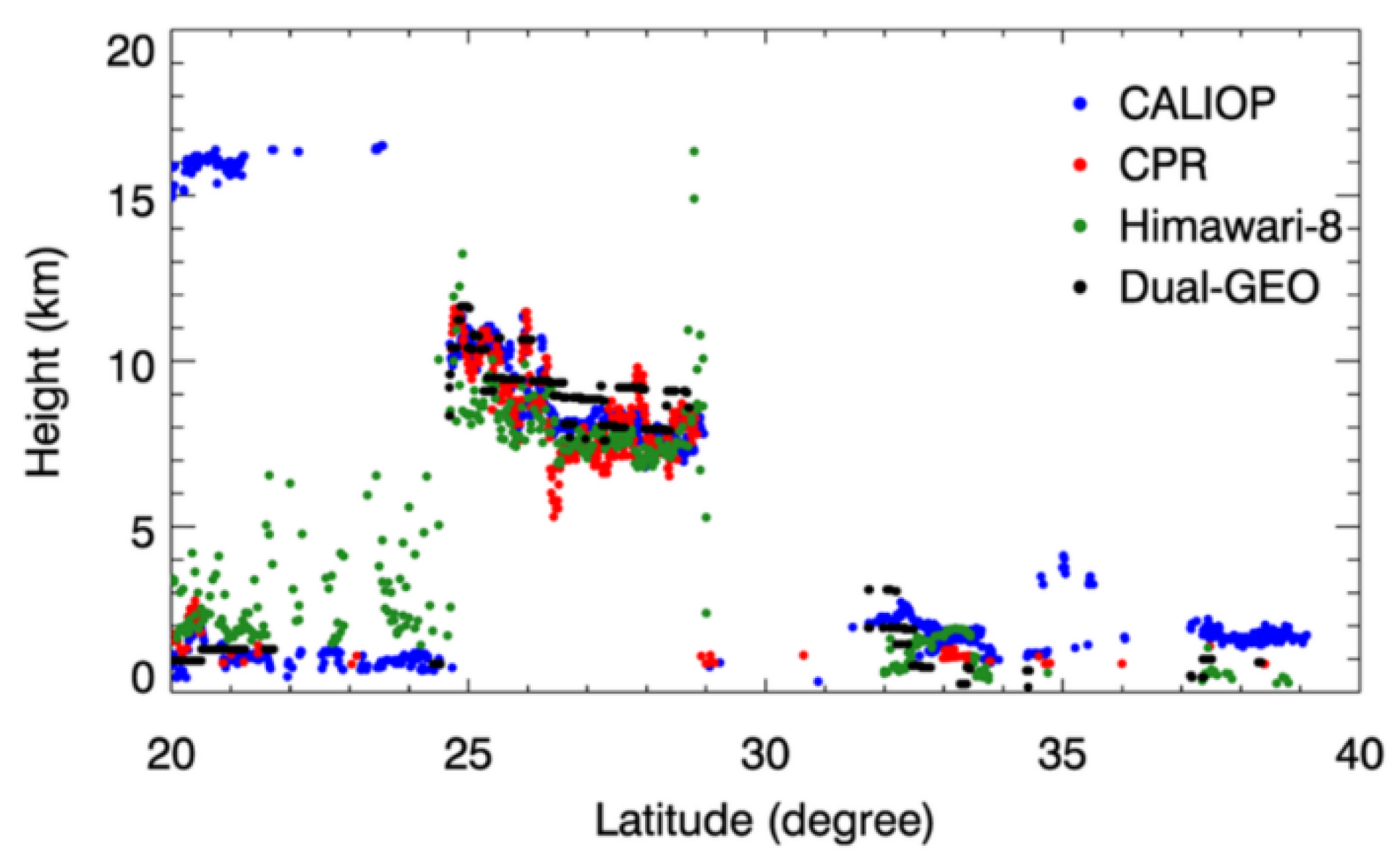 Remotesensing 12 01953 g014 Remotesensing 12 01953 g014