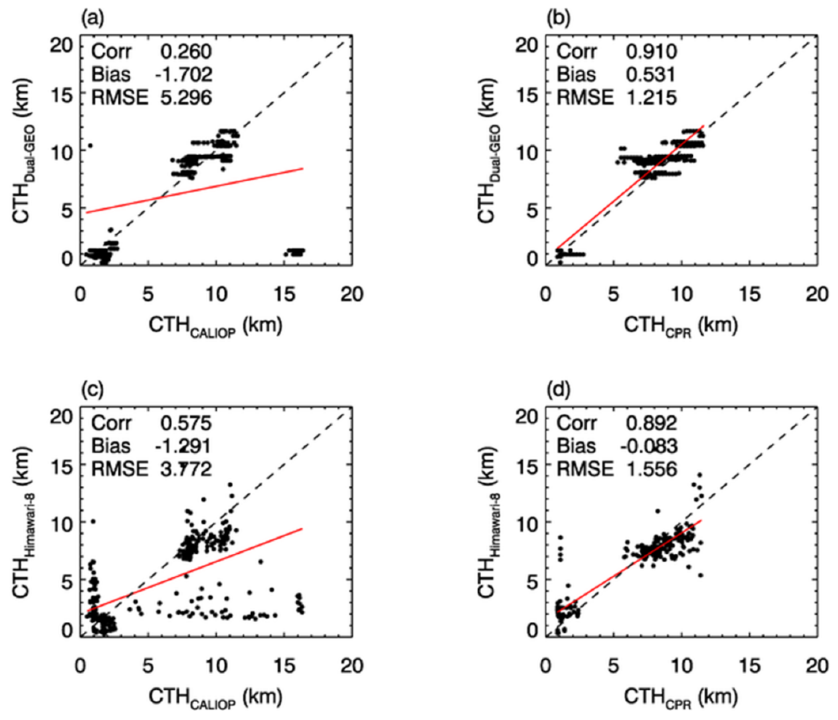 Remotesensing 12 01953 g015 Remotesensing 12 01953 g015