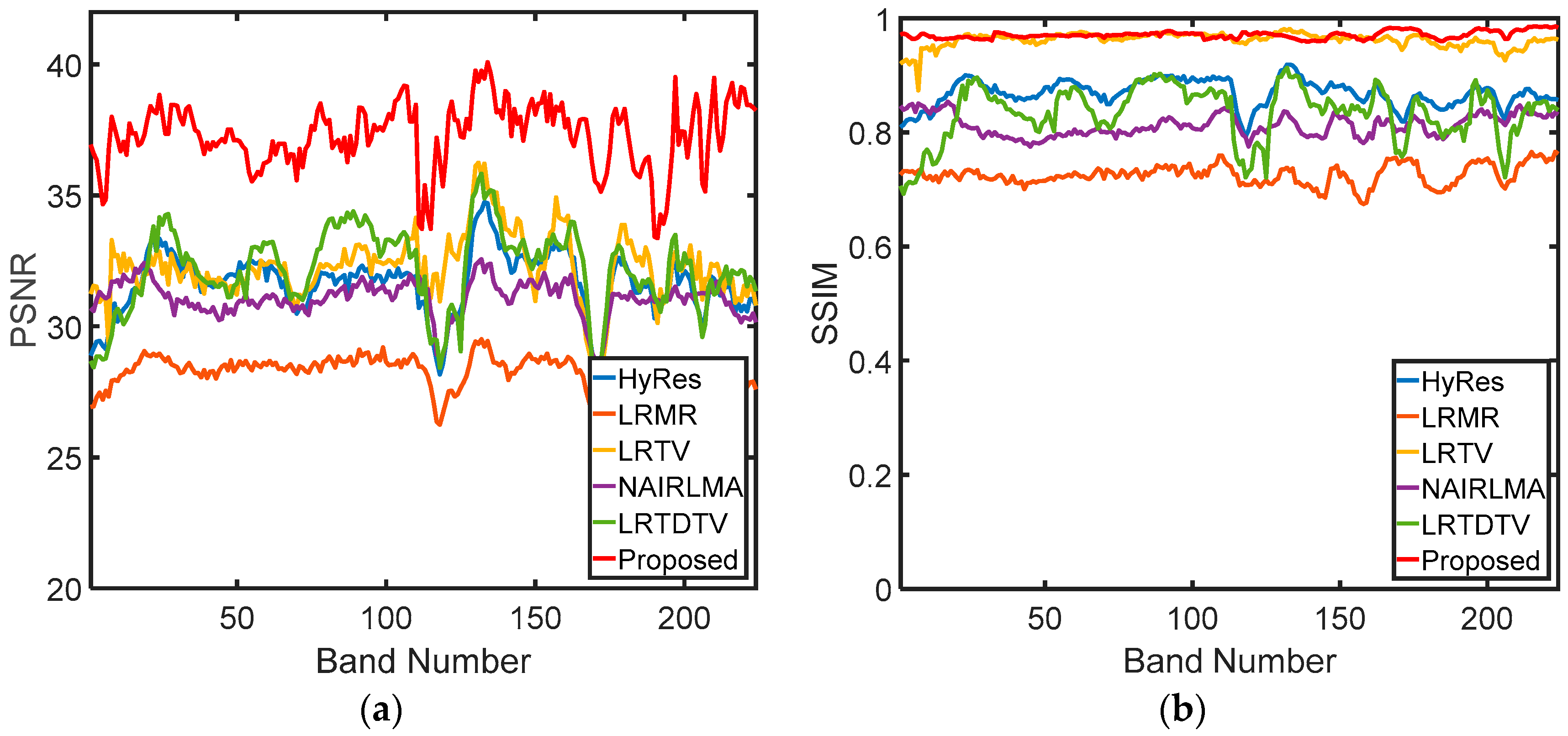 Hyperspectral Image Denoising Based on Nonlocal Low Rank and TV Regularization