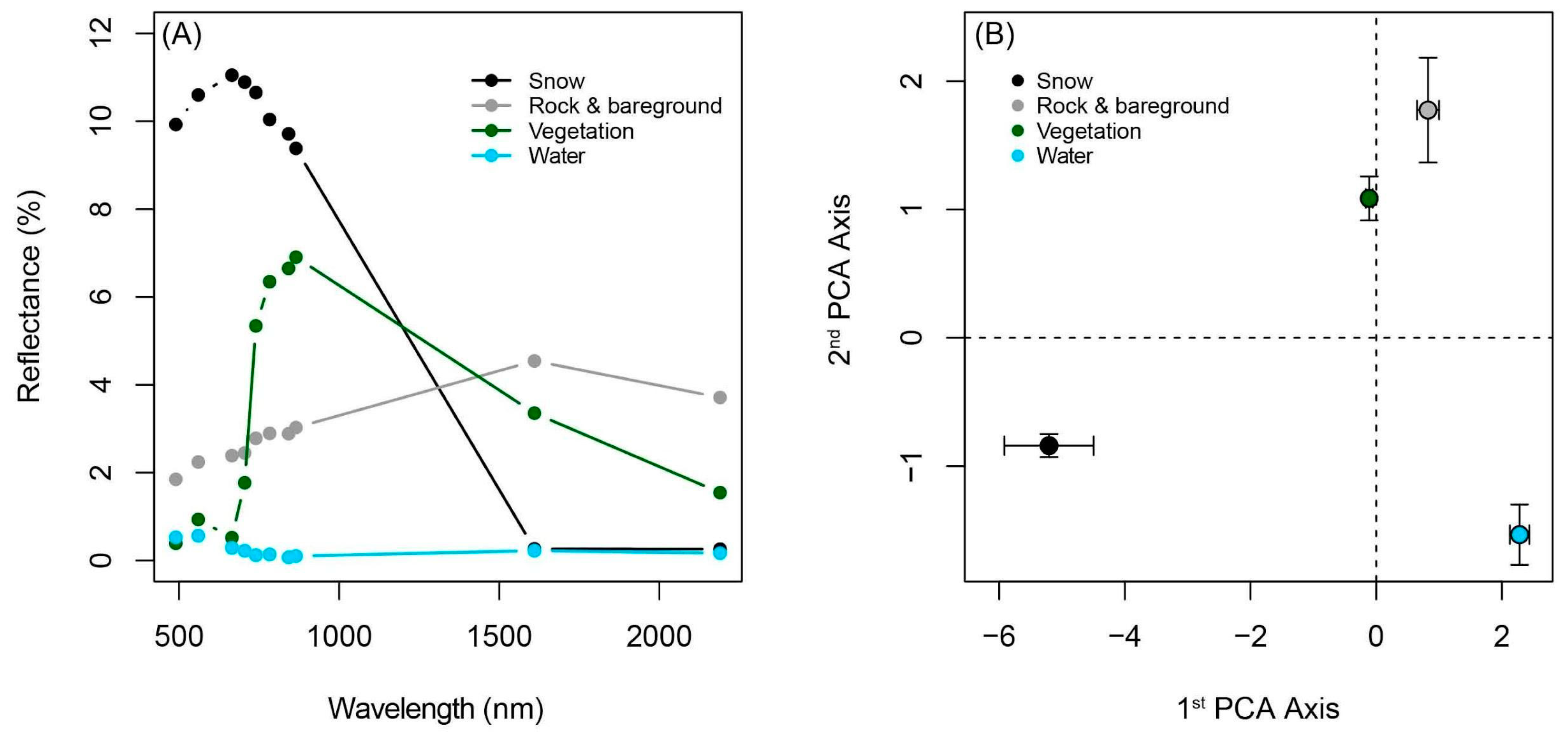 Remotesensing 12 01959 g002 Remotesensing 12 01959 g002