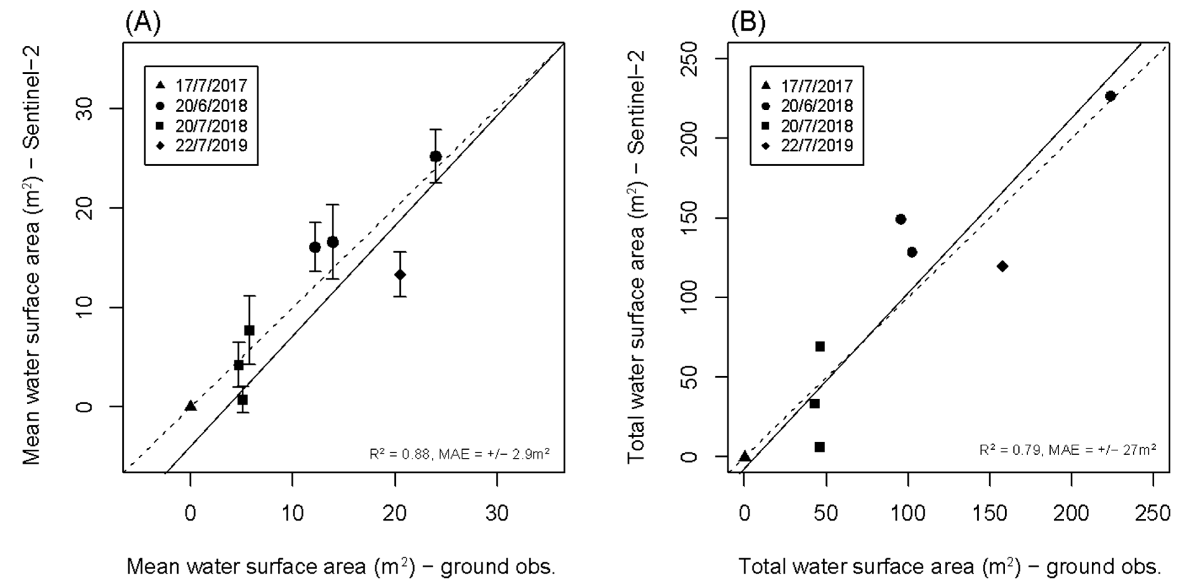 Remotesensing 12 01959 g004 Remotesensing 12 01959 g004