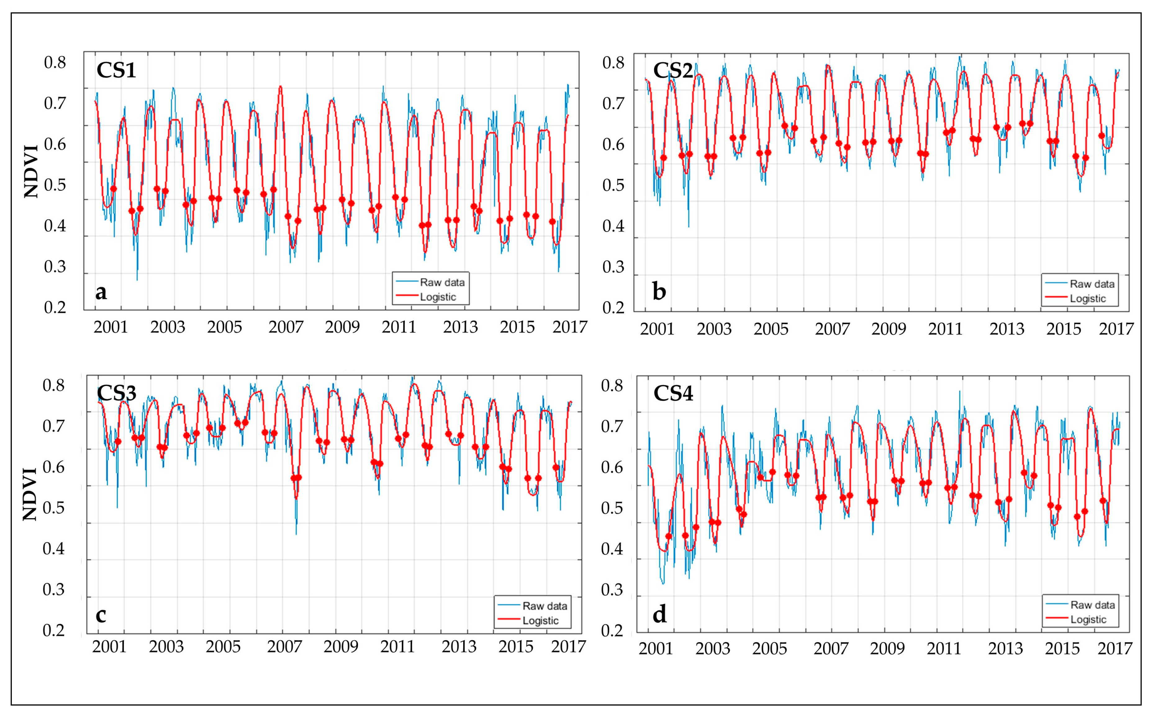 Remotesensing 12 01965 g007 Remotesensing 12 01965 g007