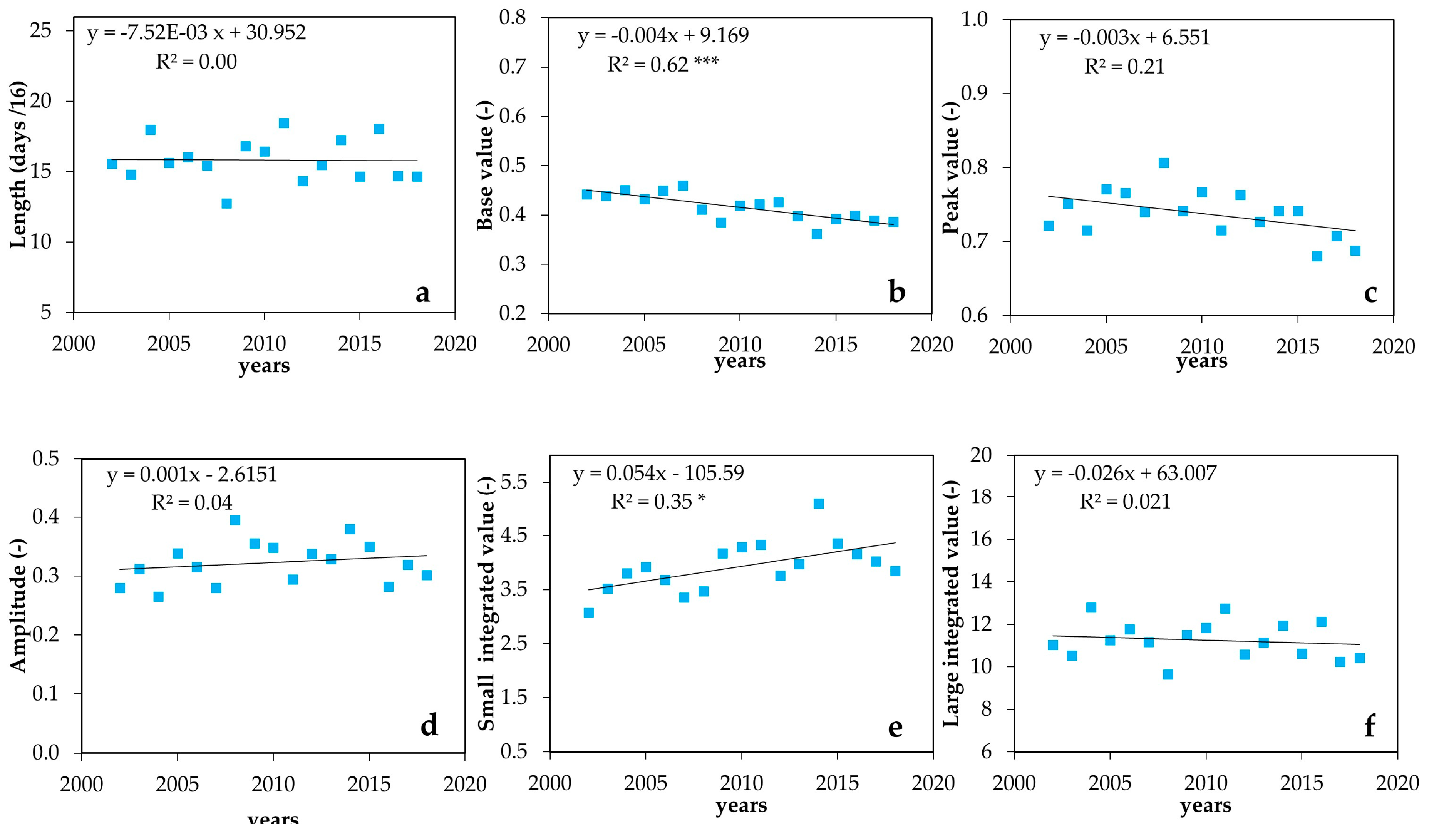 Remotesensing 12 01965 g008 Remotesensing 12 01965 g008