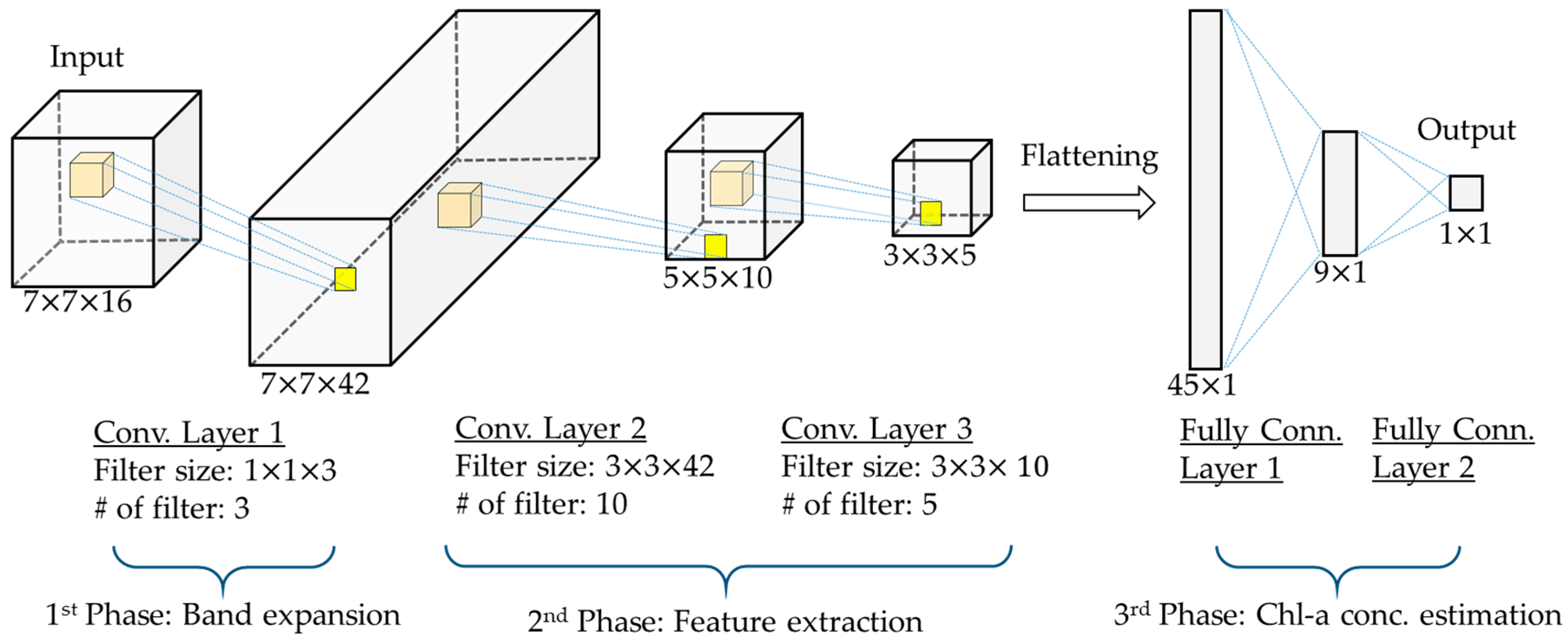 Remotesensing 12 01966 g003