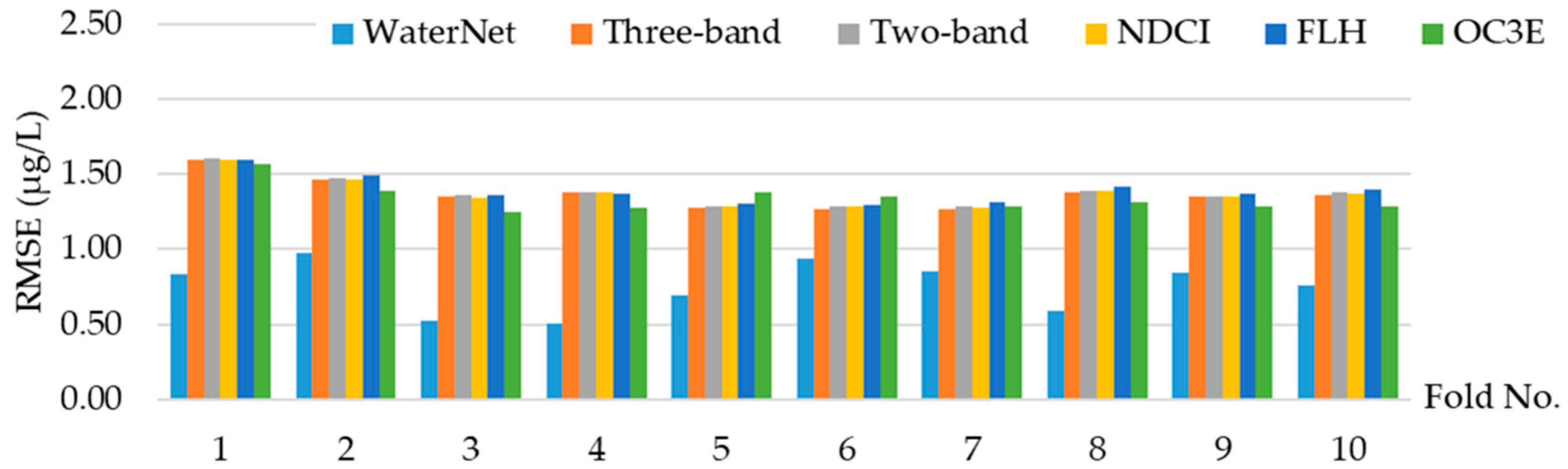 Remotesensing 12 01966 g007