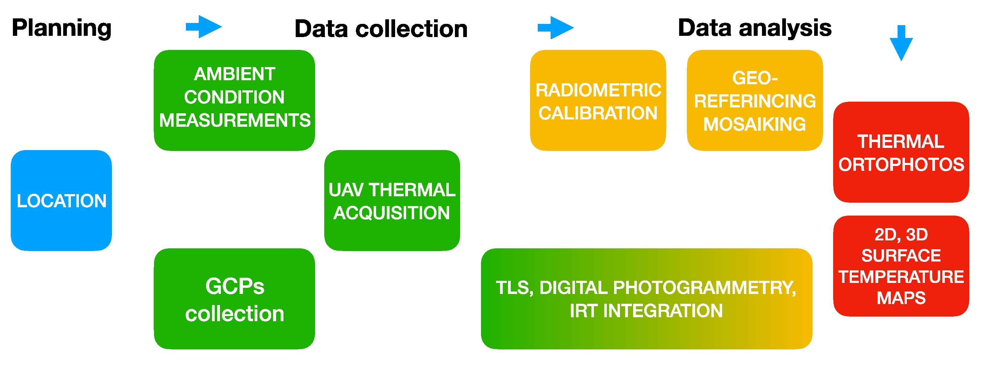 Remotesensing 12 01971 g006
