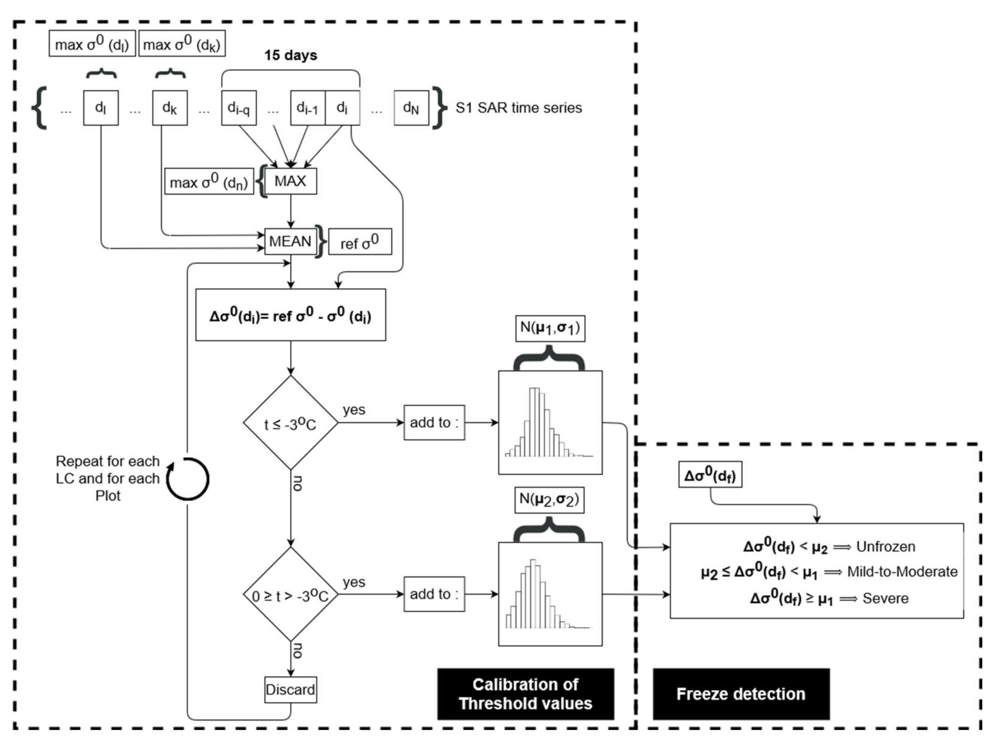 Remotesensing 12 01976 g004