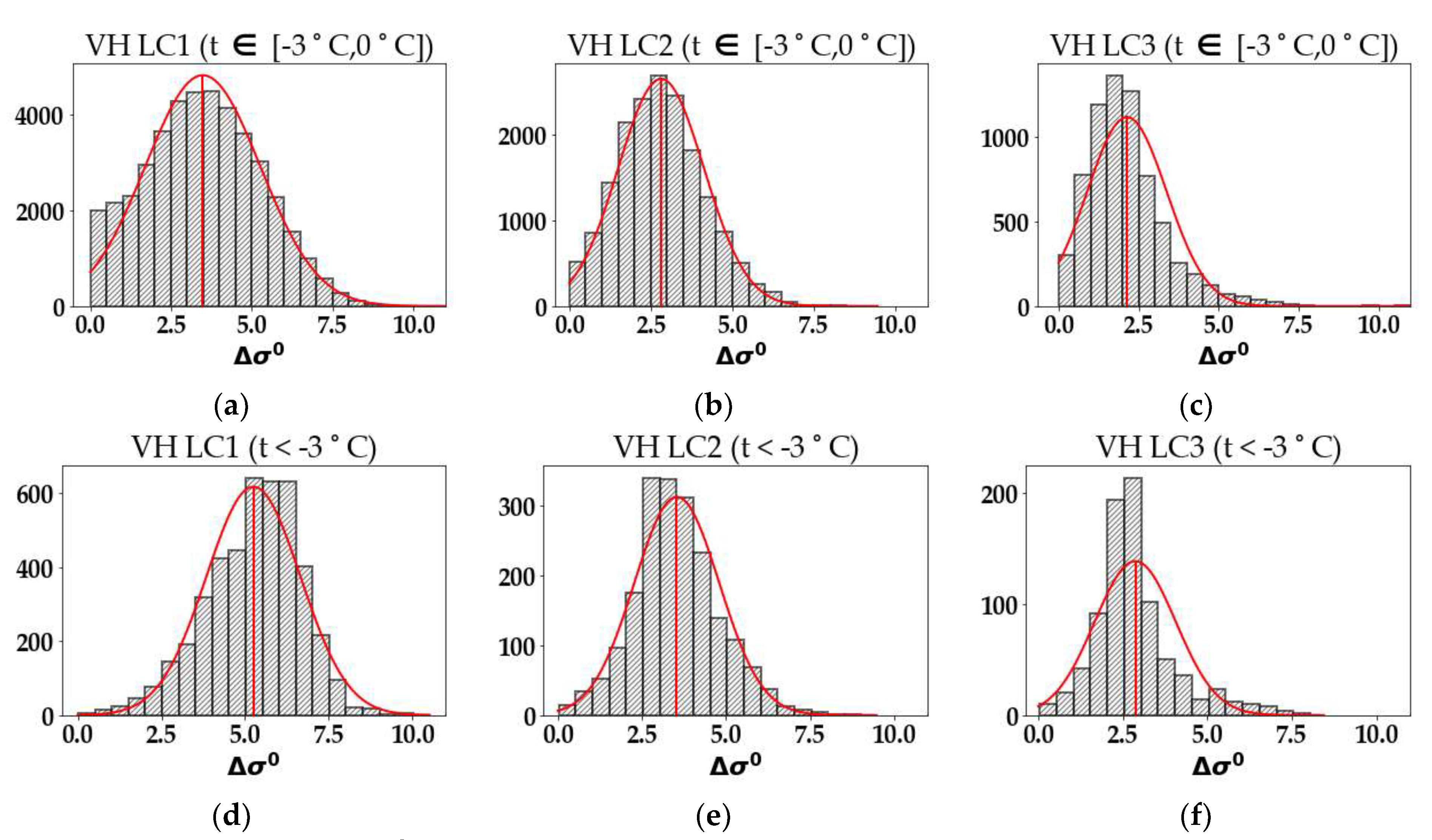 Remotesensing 12 01976 g005