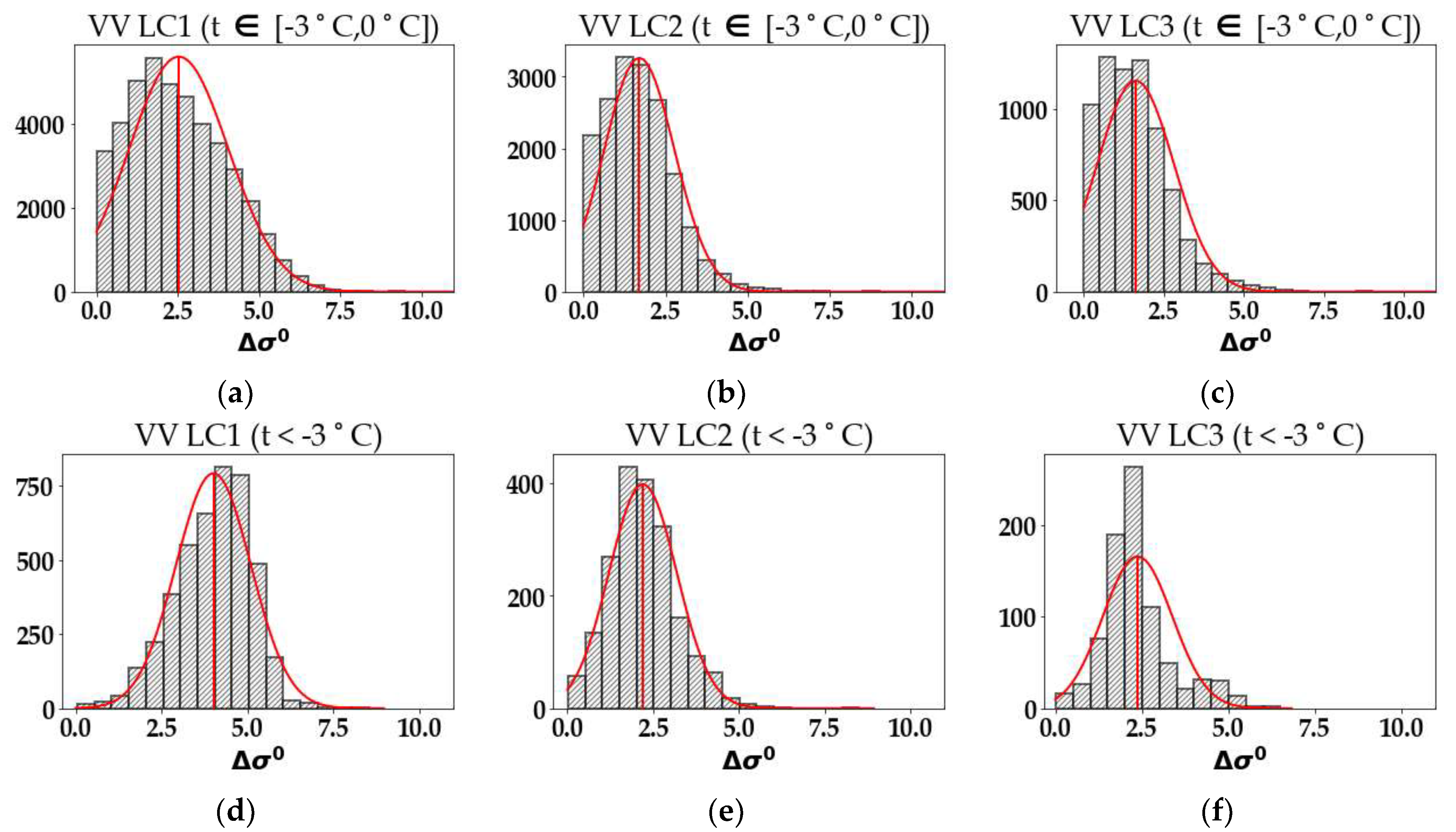 Remotesensing 12 01976 g006