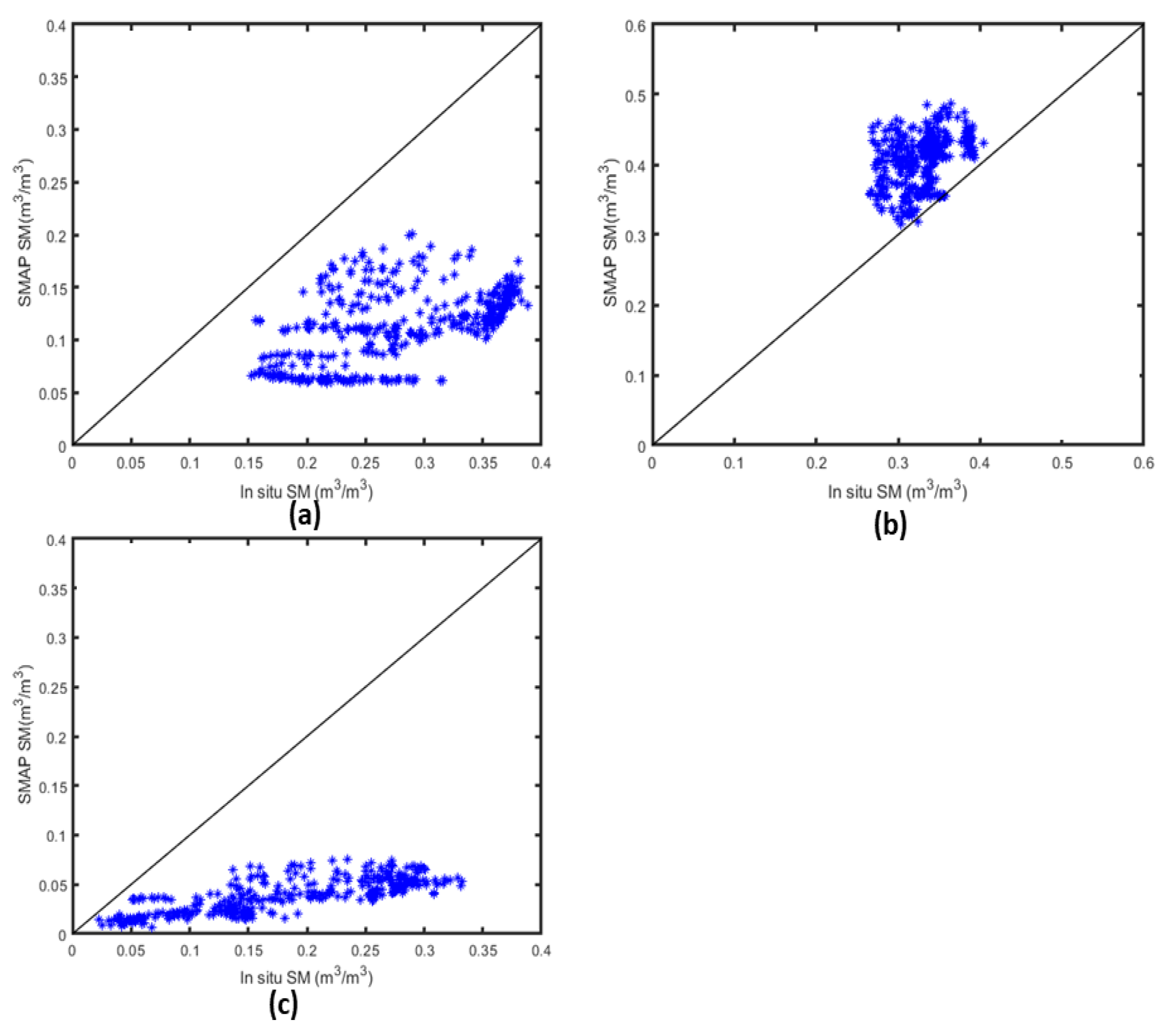 Remotesensing 12 01977 g005
