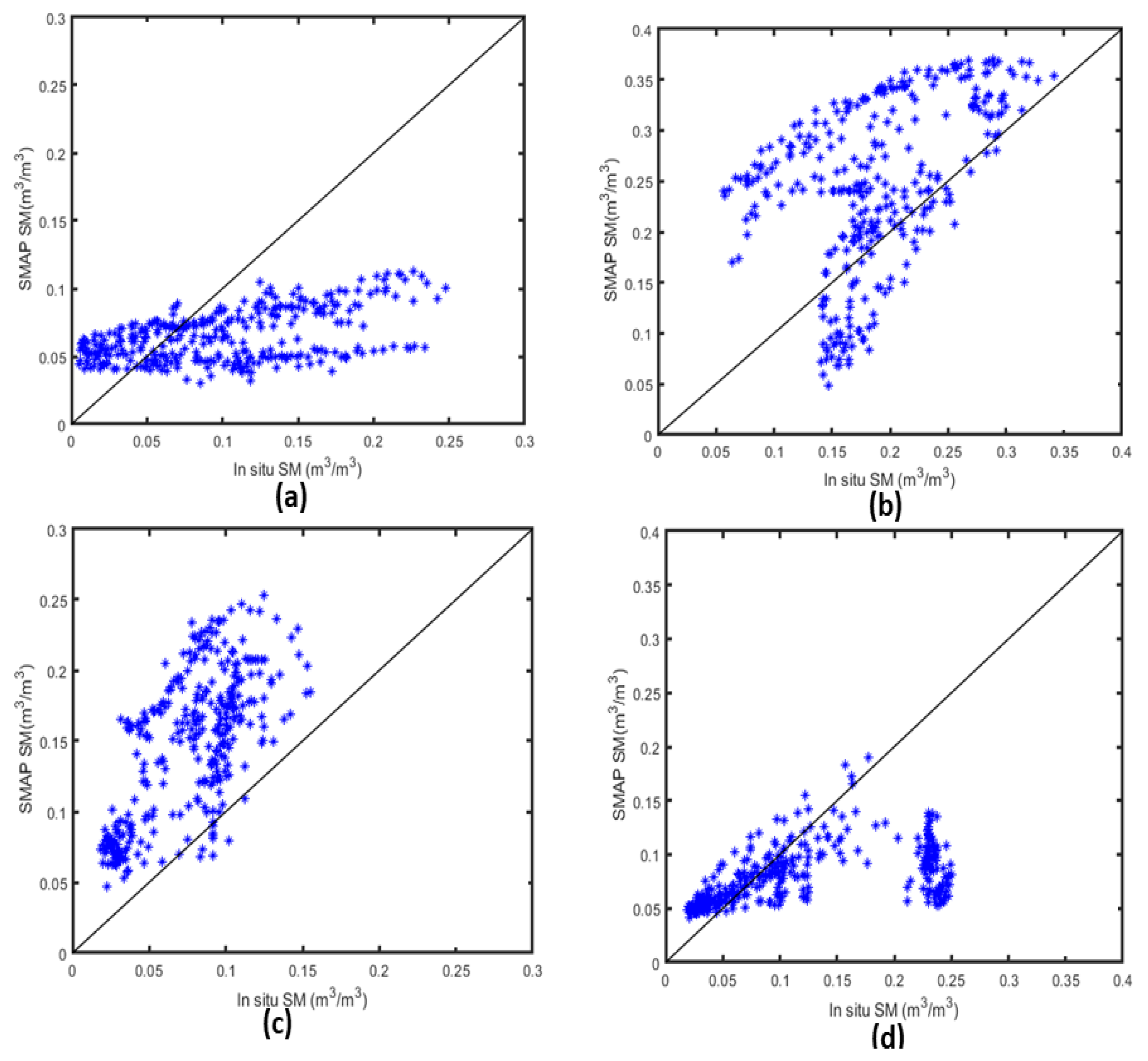 Remotesensing 12 01977 g009