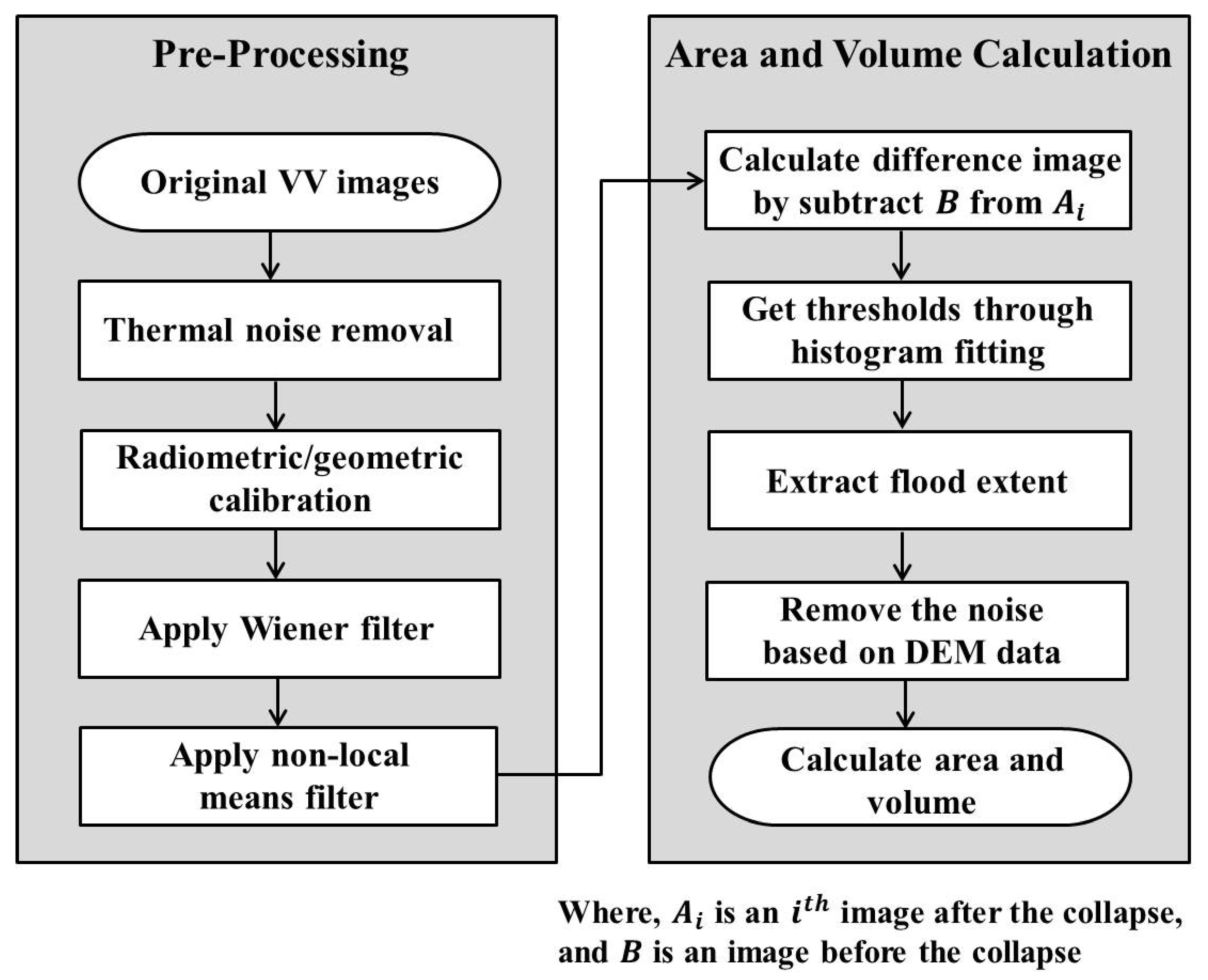 Remotesensing 12 01978 g004