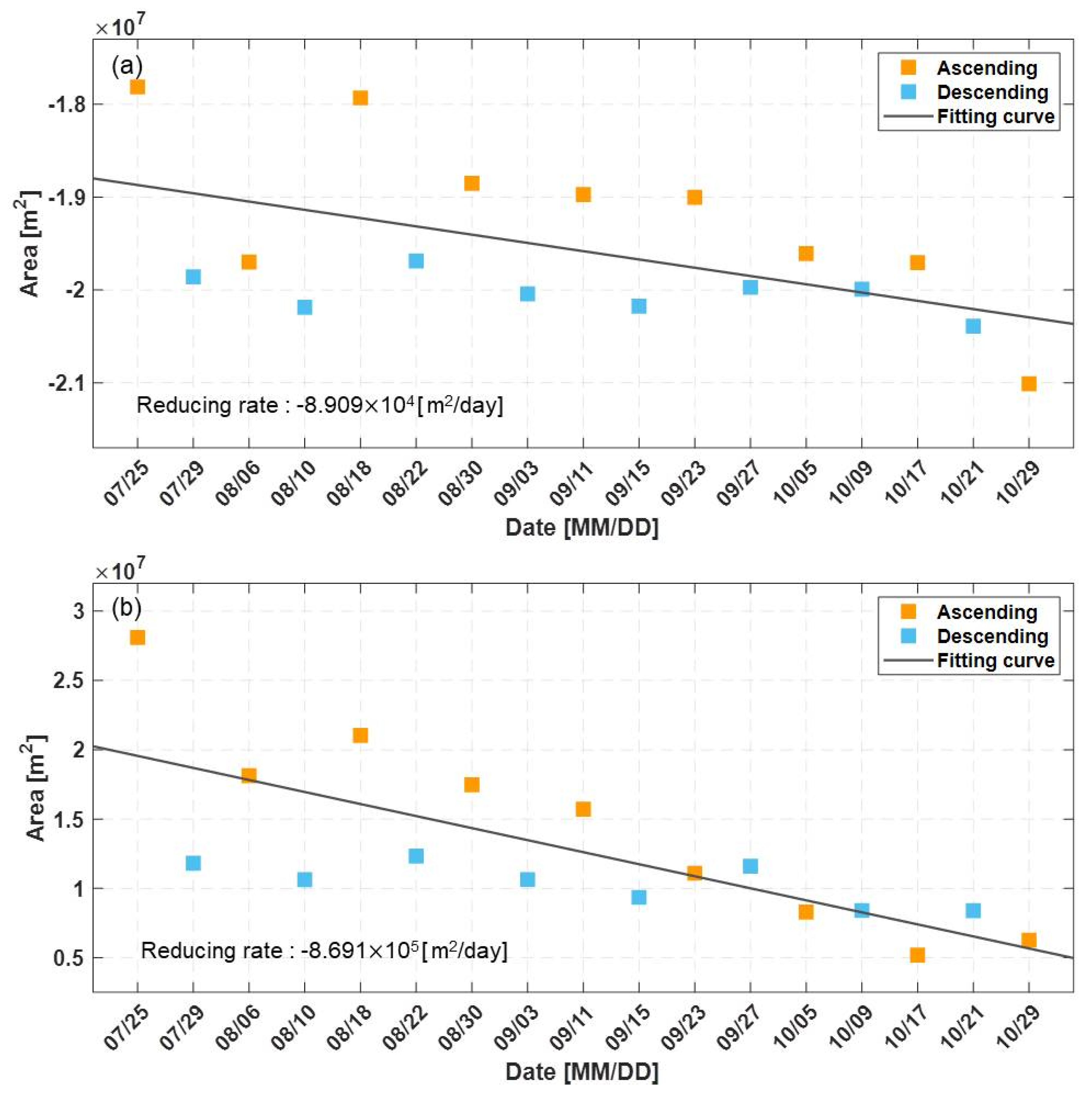 Remotesensing 12 01978 g007