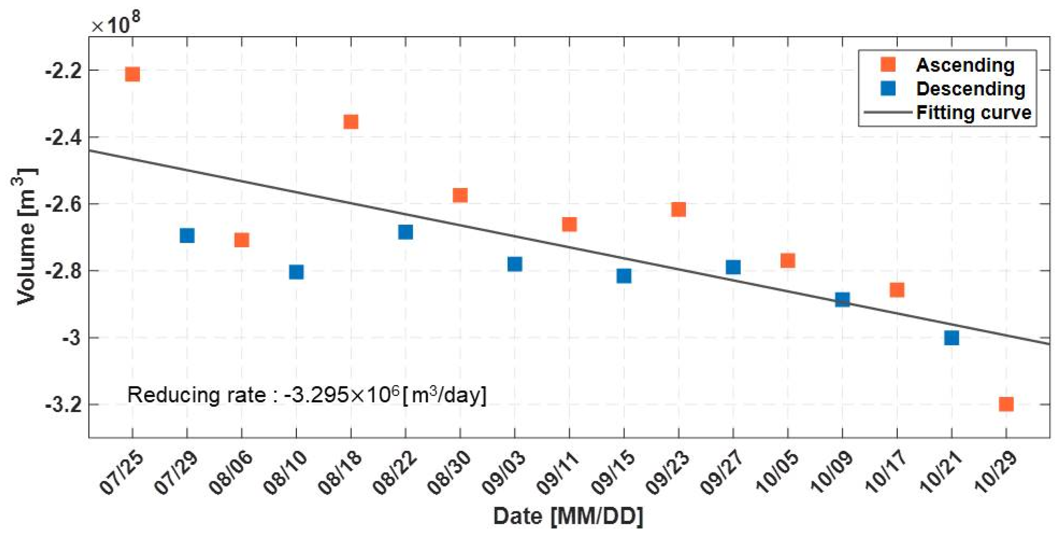 Remotesensing 12 01978 g008