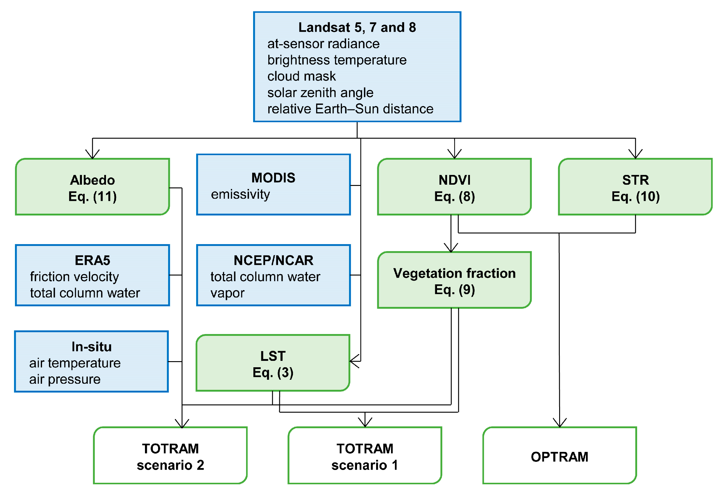 Remotesensing 12 01980 g004 Remotesensing 12 01980 g004