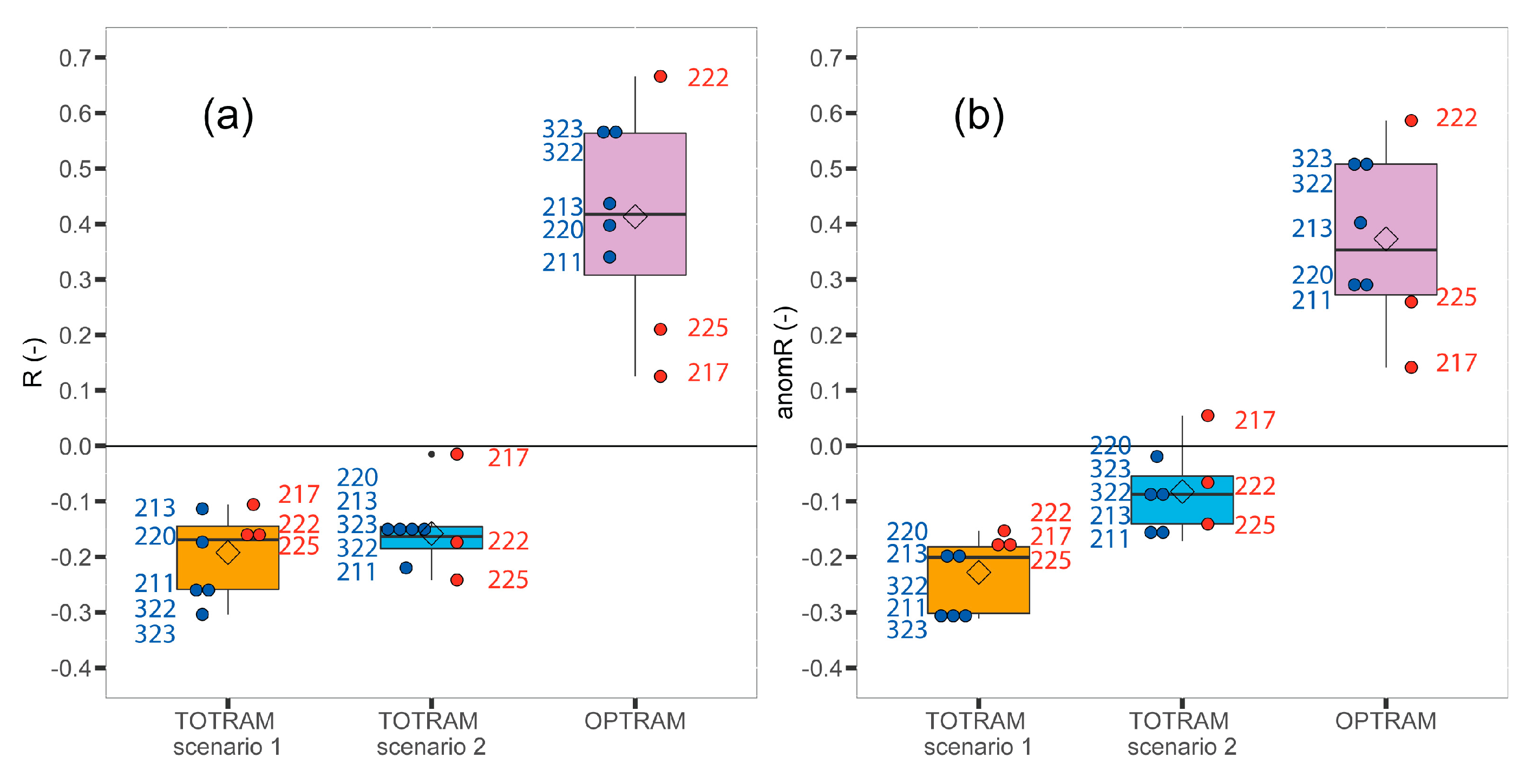 Remotesensing 12 01980 g006 Remotesensing 12 01980 g006