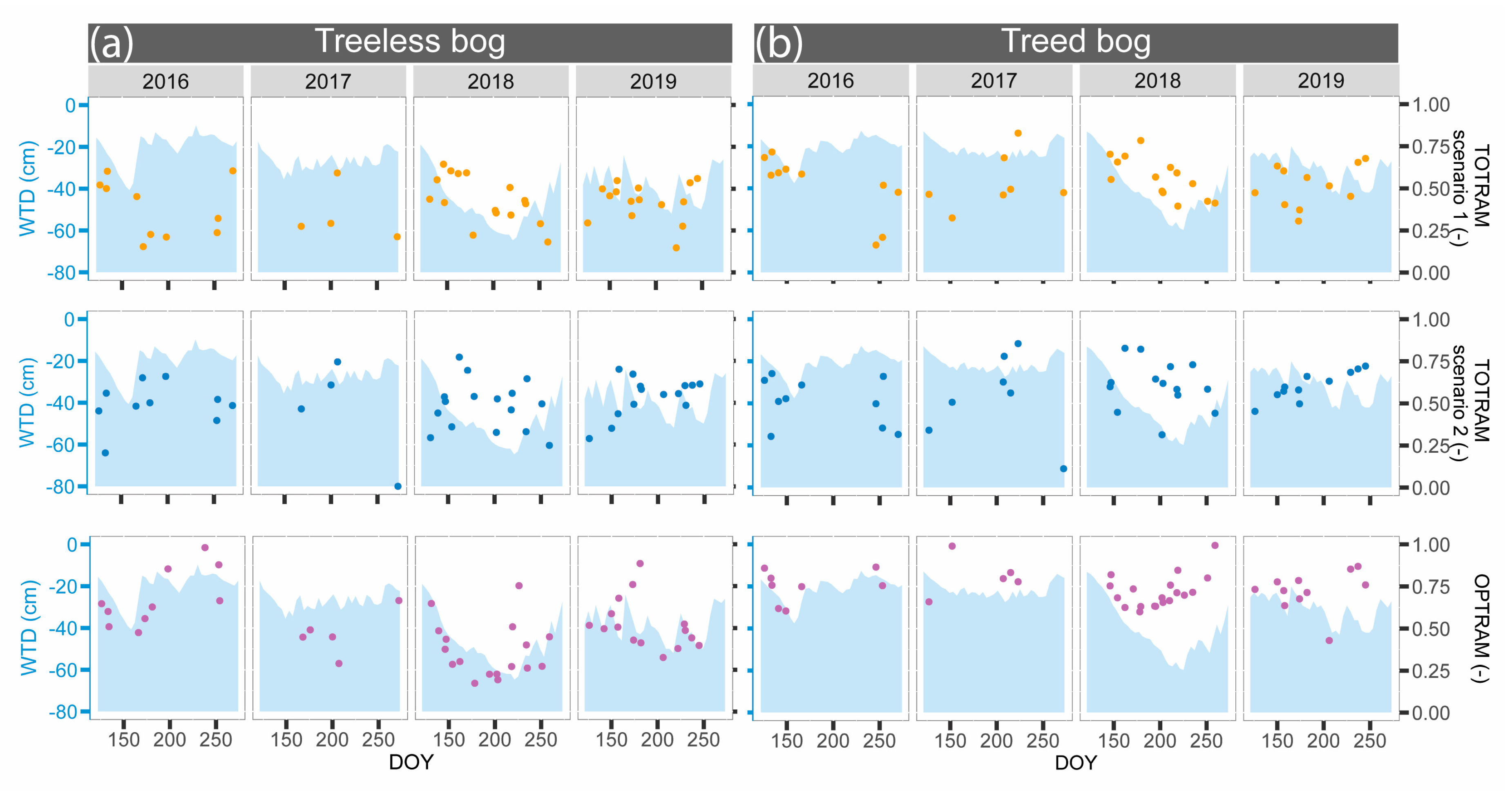 Remotesensing 12 01980 g007 Remotesensing 12 01980 g007