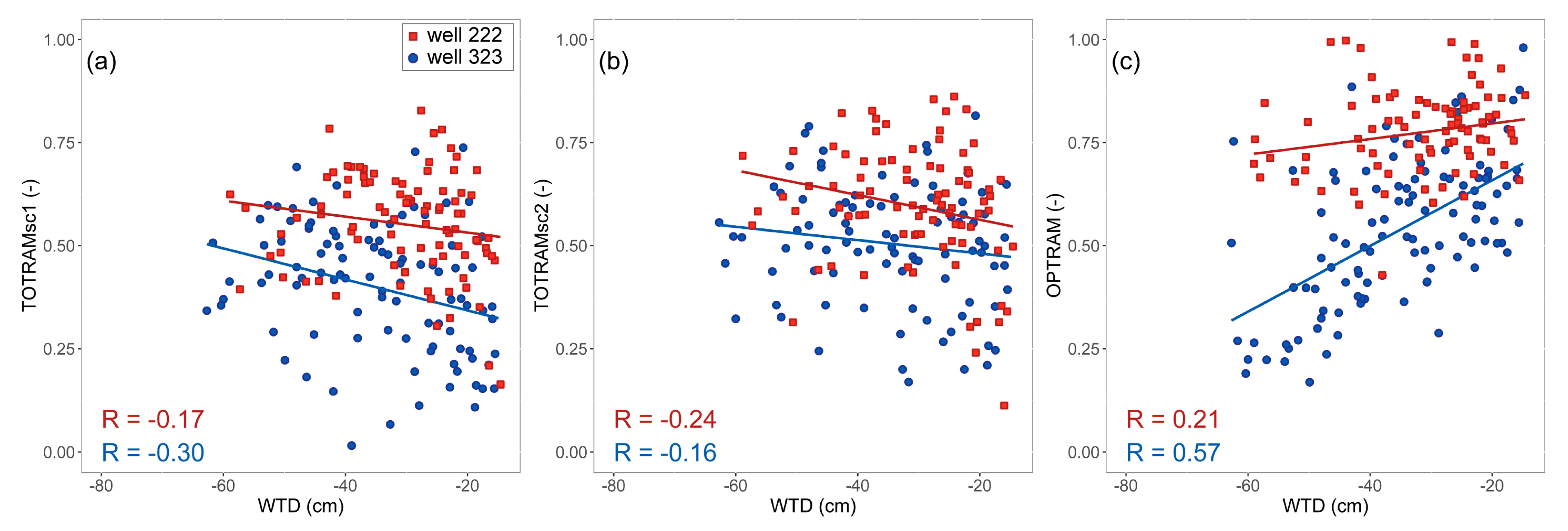 Remotesensing 12 01980 g009 Remotesensing 12 01980 g009