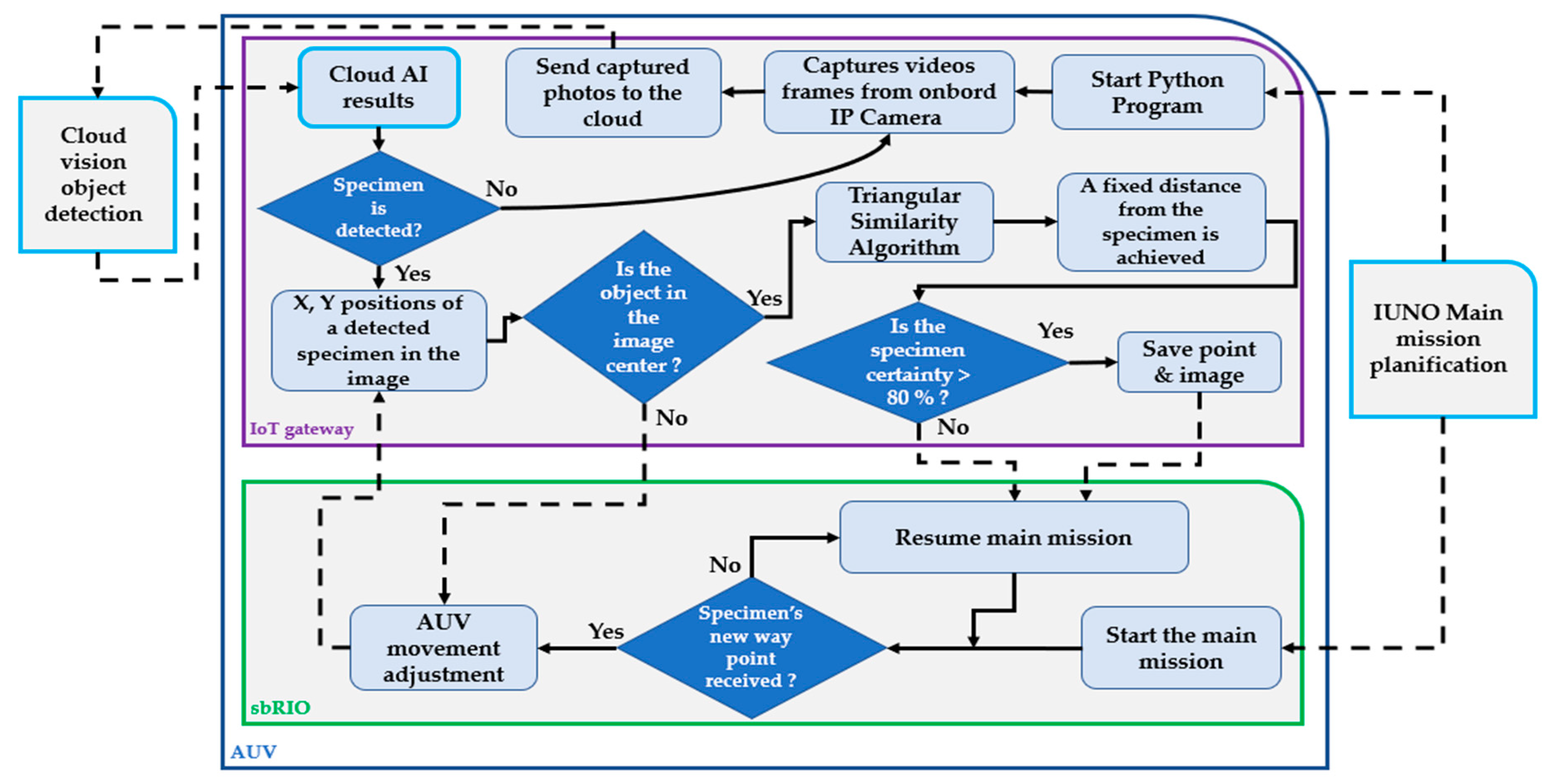Remotesensing 12 01981 g003 Remotesensing 12 01981 g003