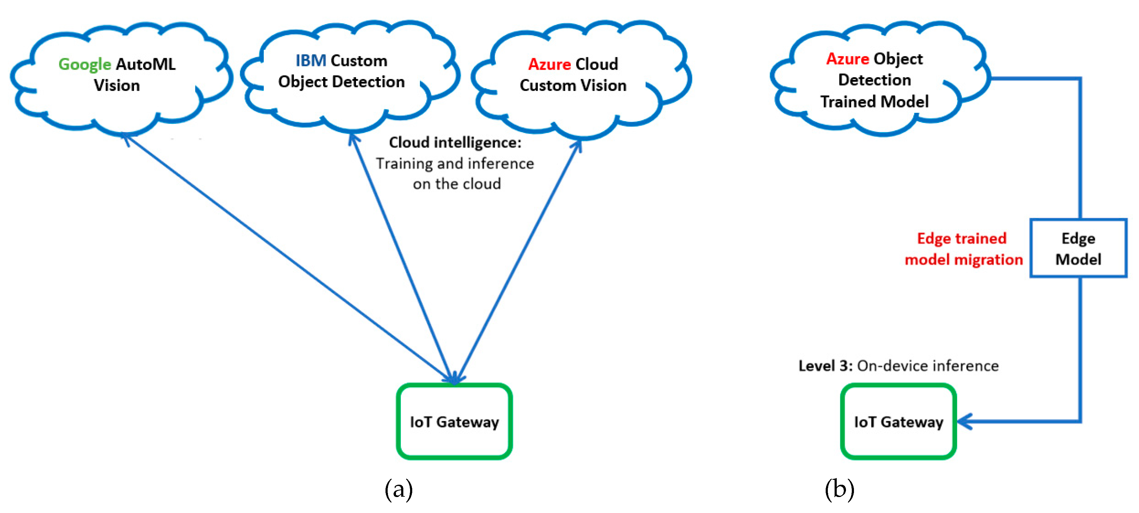 Remotesensing 12 01981 g012 Remotesensing 12 01981 g012