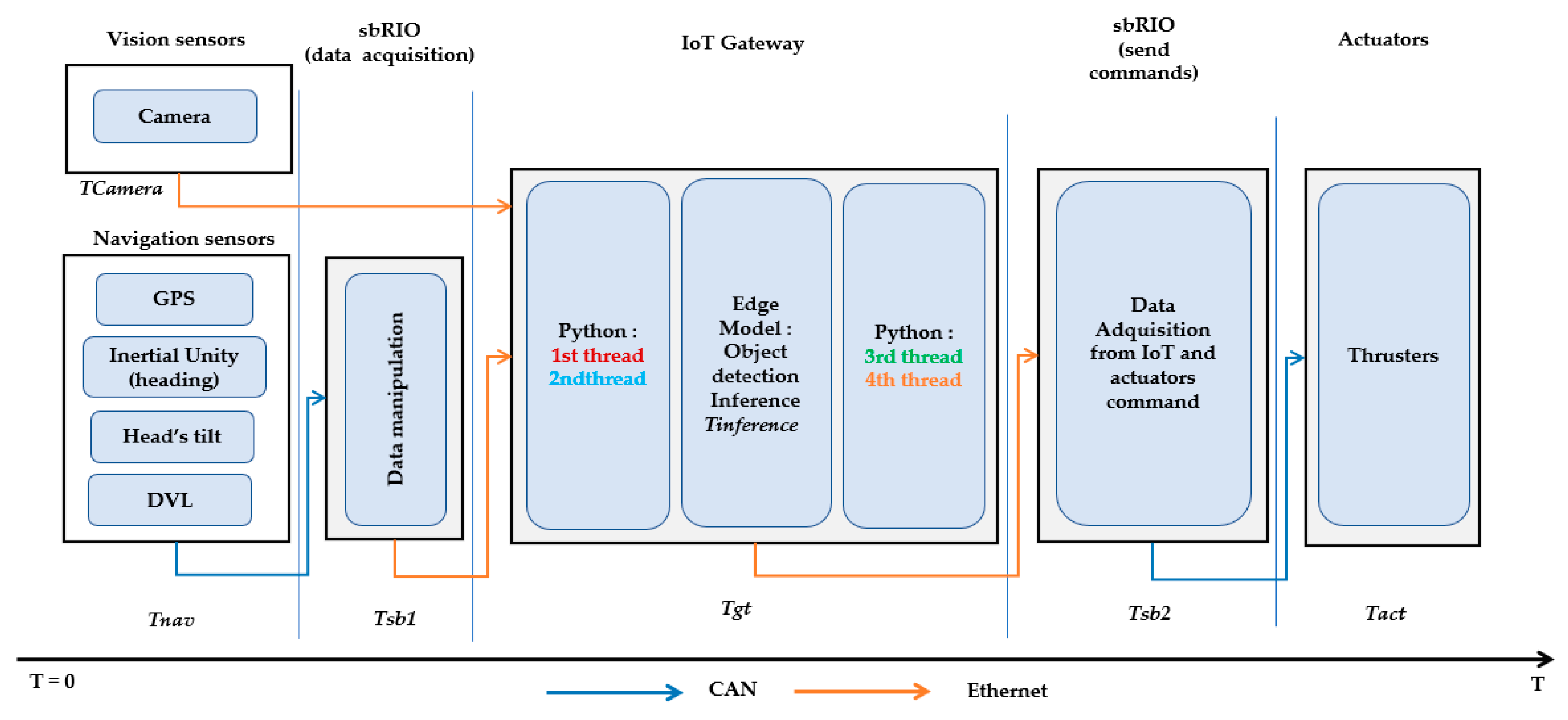 Remotesensing 12 01981 g014 Remotesensing 12 01981 g014