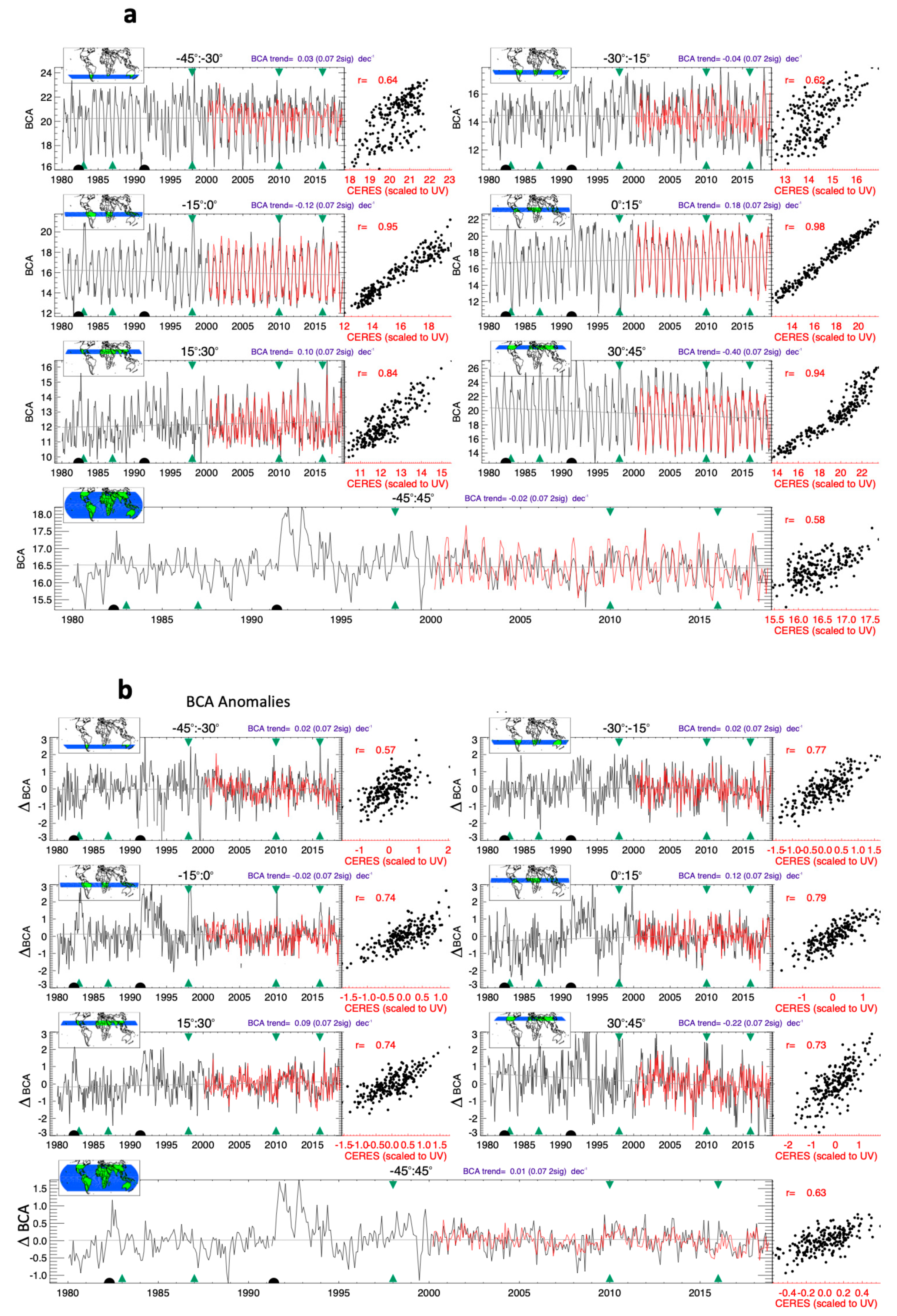 Remotesensing 12 01982 g007 Remotesensing 12 01982 g007