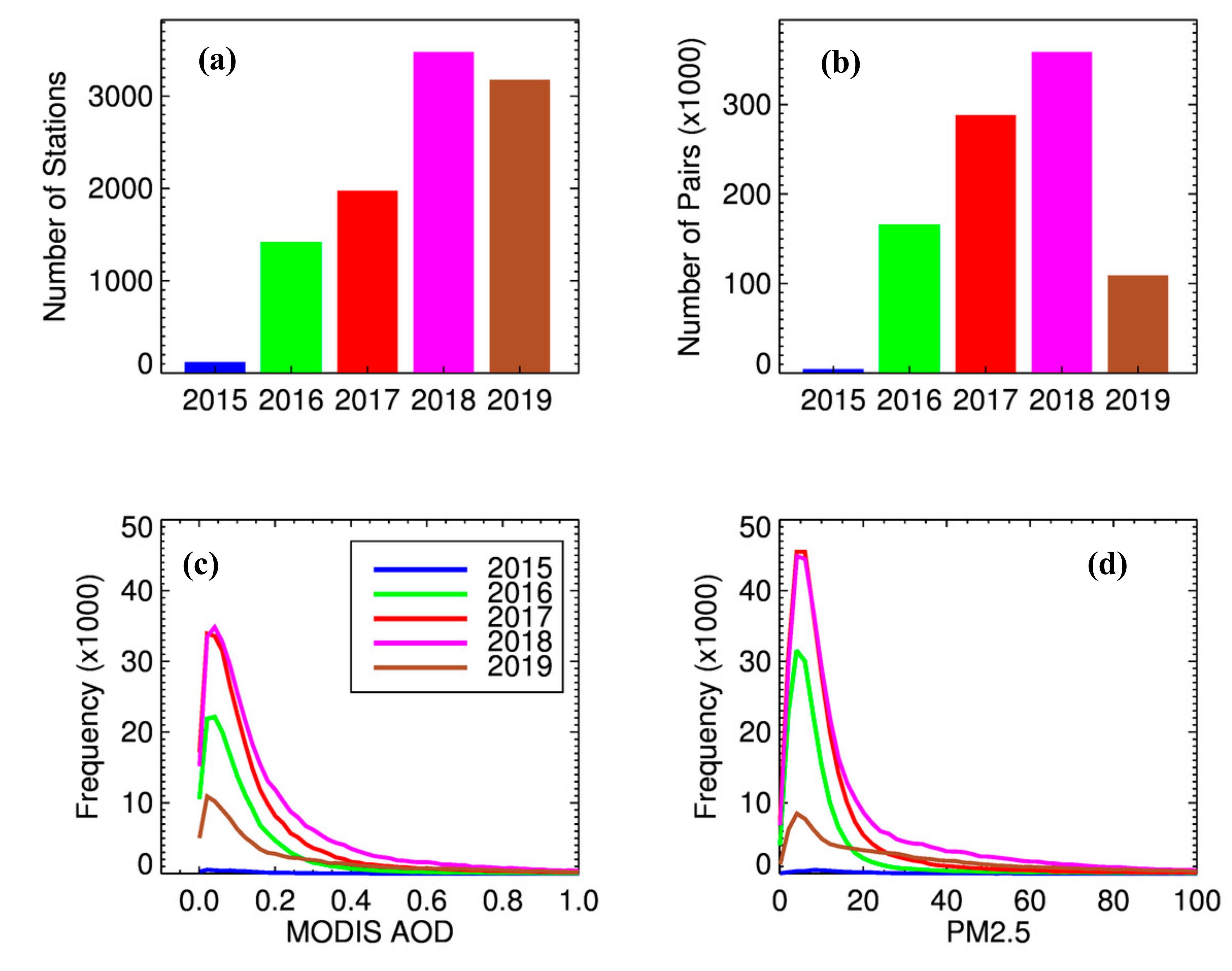 Remotesensing 12 01985 g002 Remotesensing 12 01985 g002