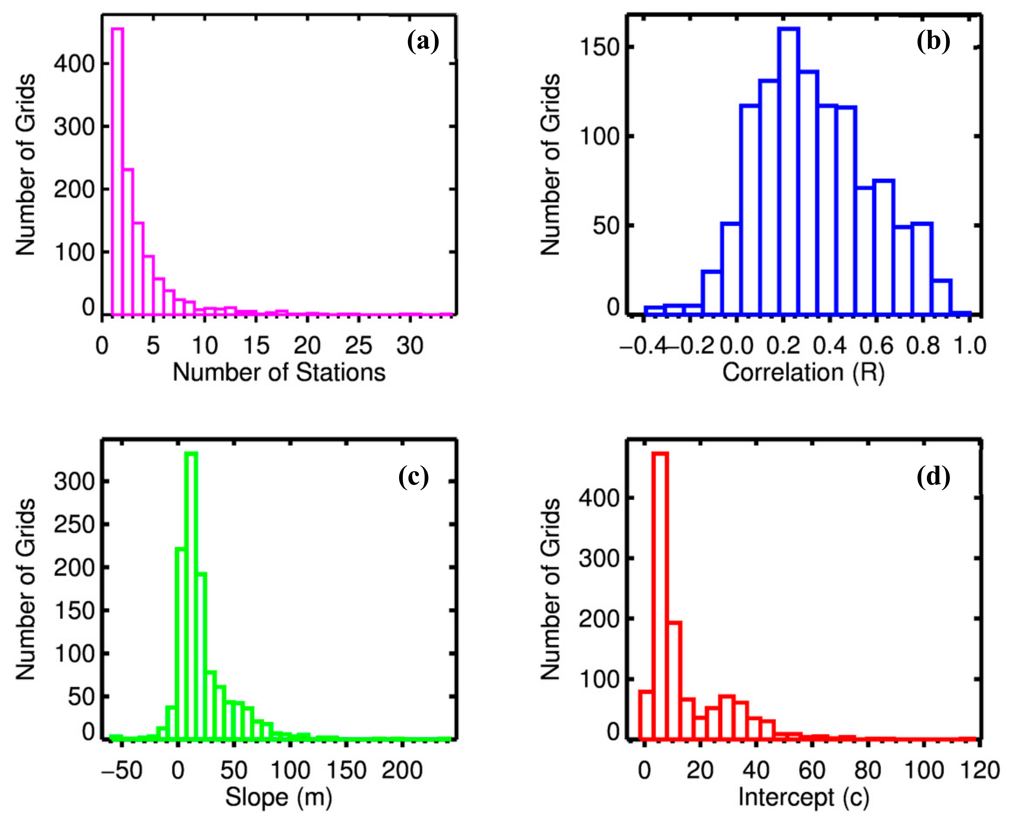 Remotesensing 12 01985 g004 Remotesensing 12 01985 g004