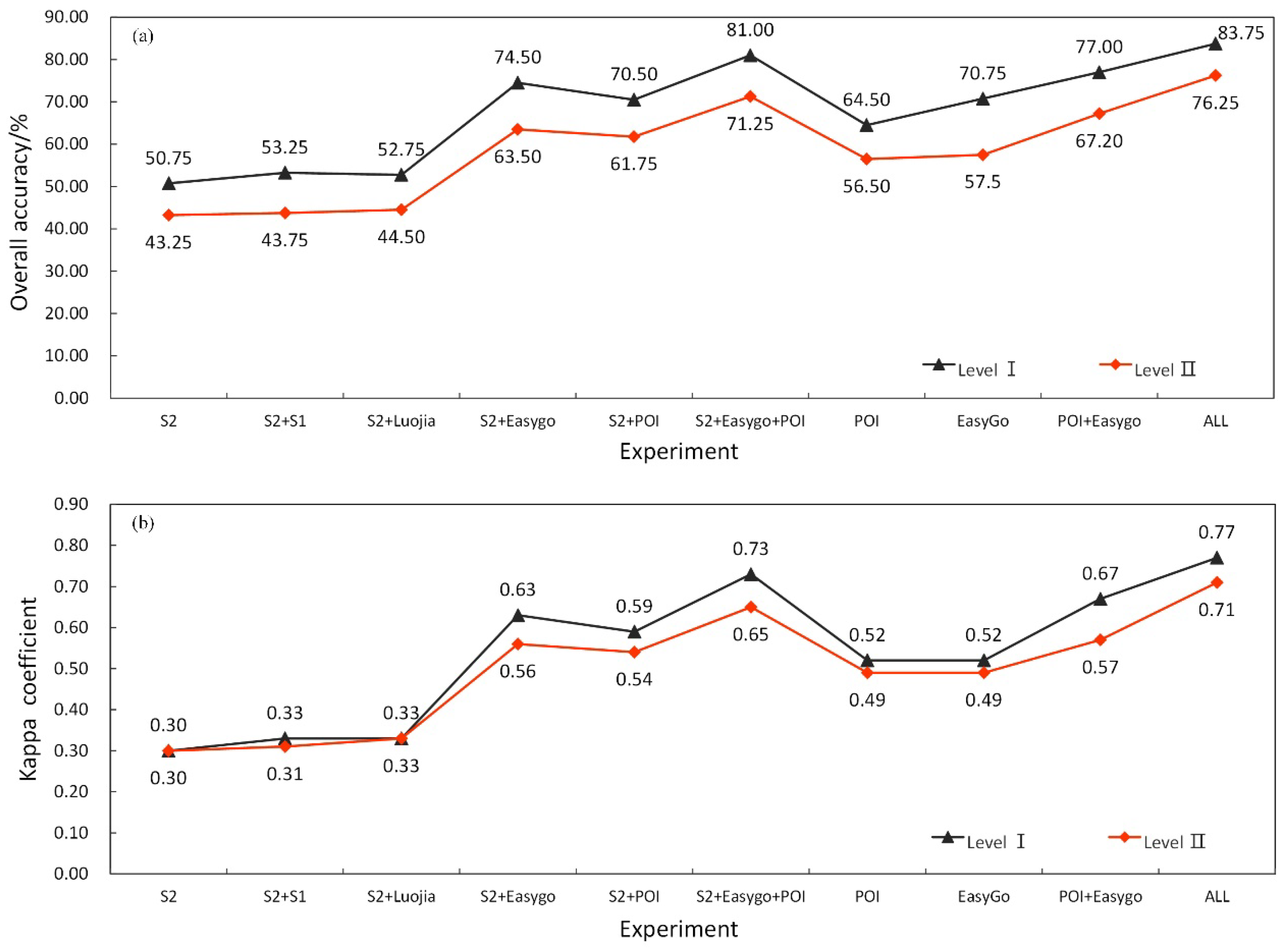 Remotesensing 12 01987 g006 Remotesensing 12 01987 g006