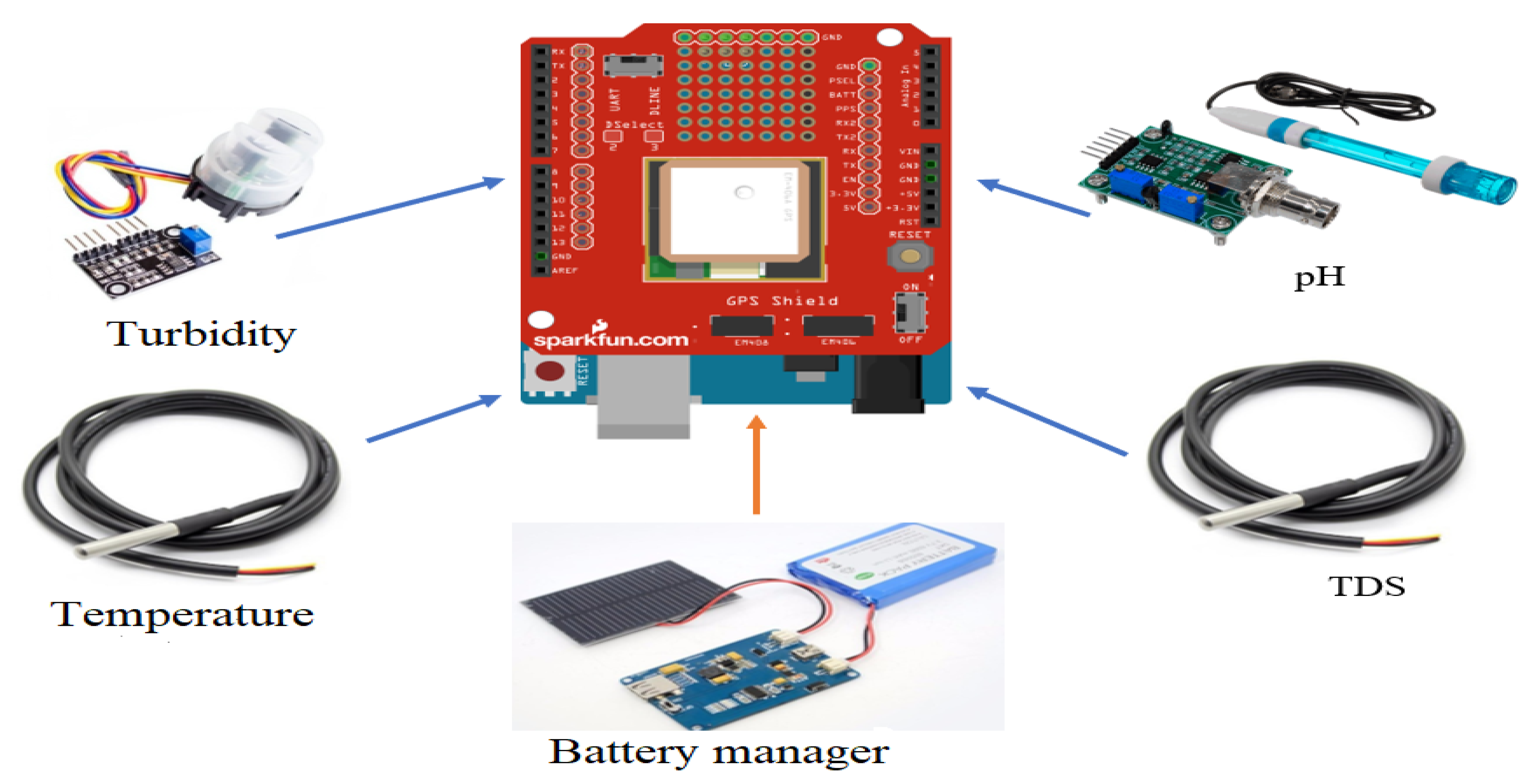 Intelligent WSN System for Water Quality Analysis Using Machine ...